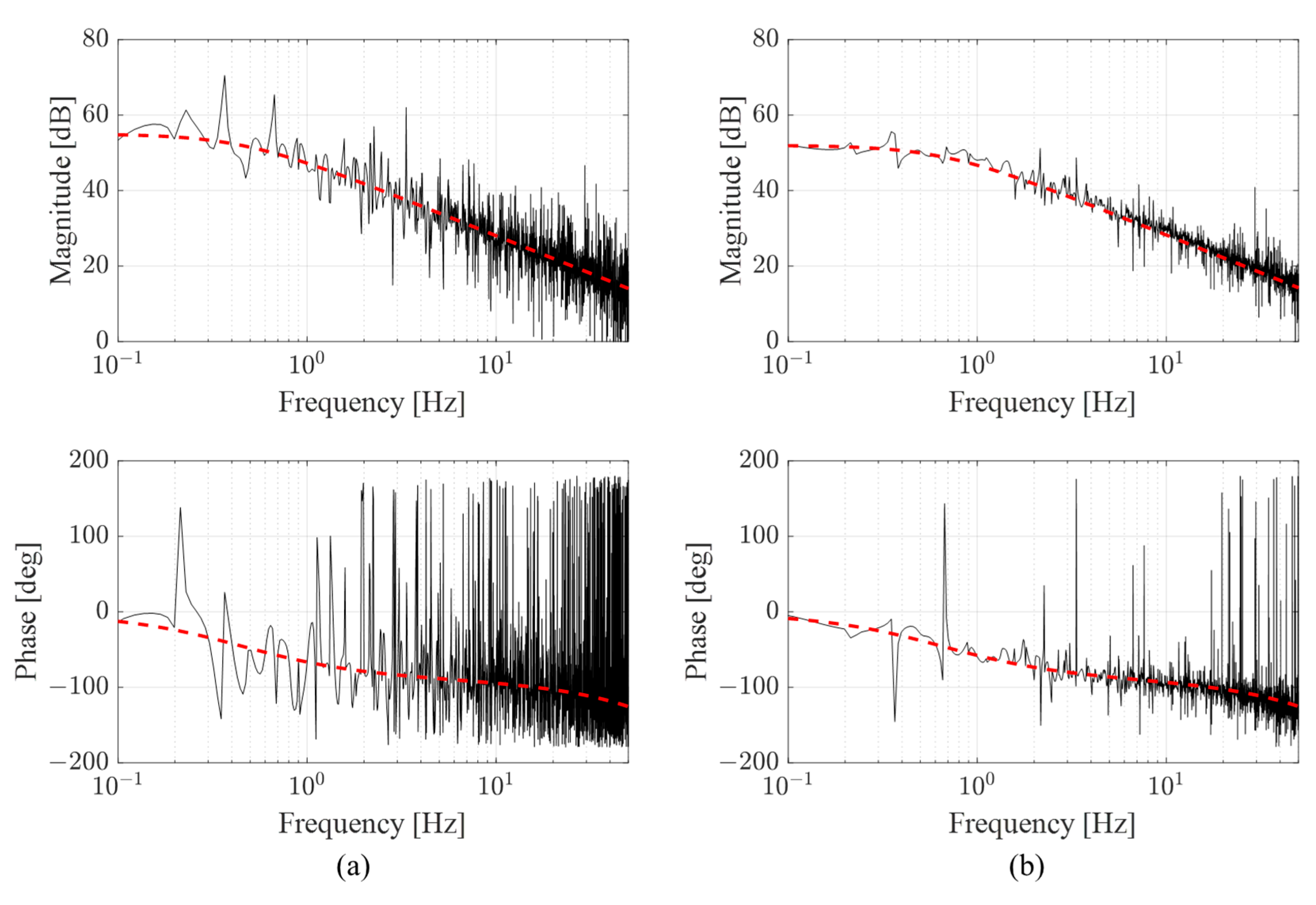 Actuators 13 00311 g008