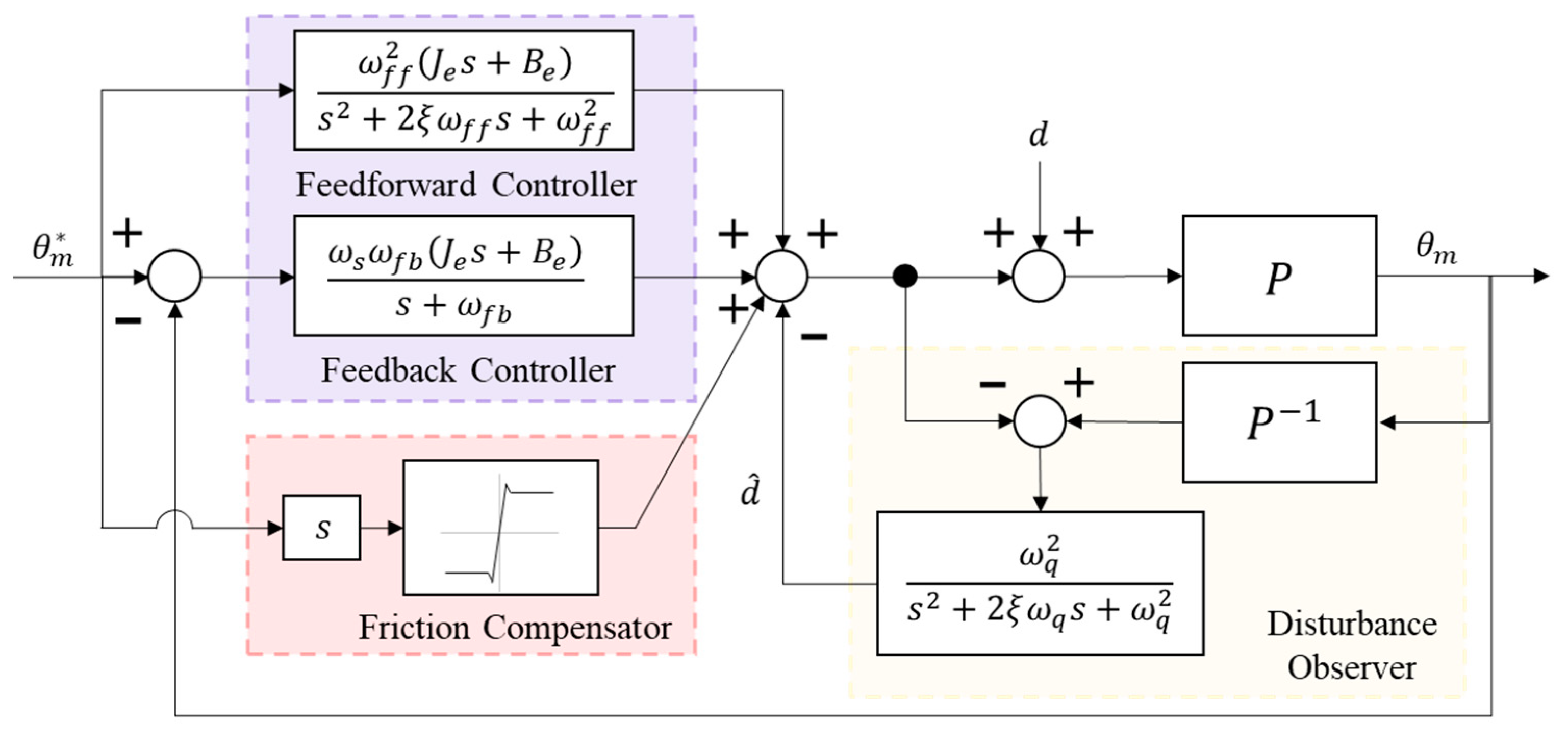 Actuators 13 00311 g010