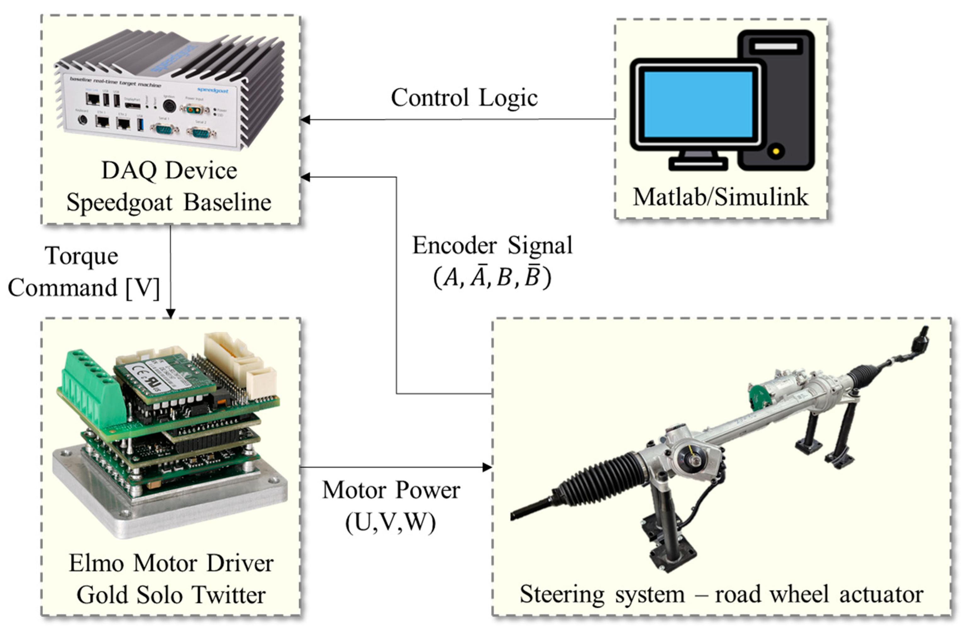 Actuators 13 00311 g011
