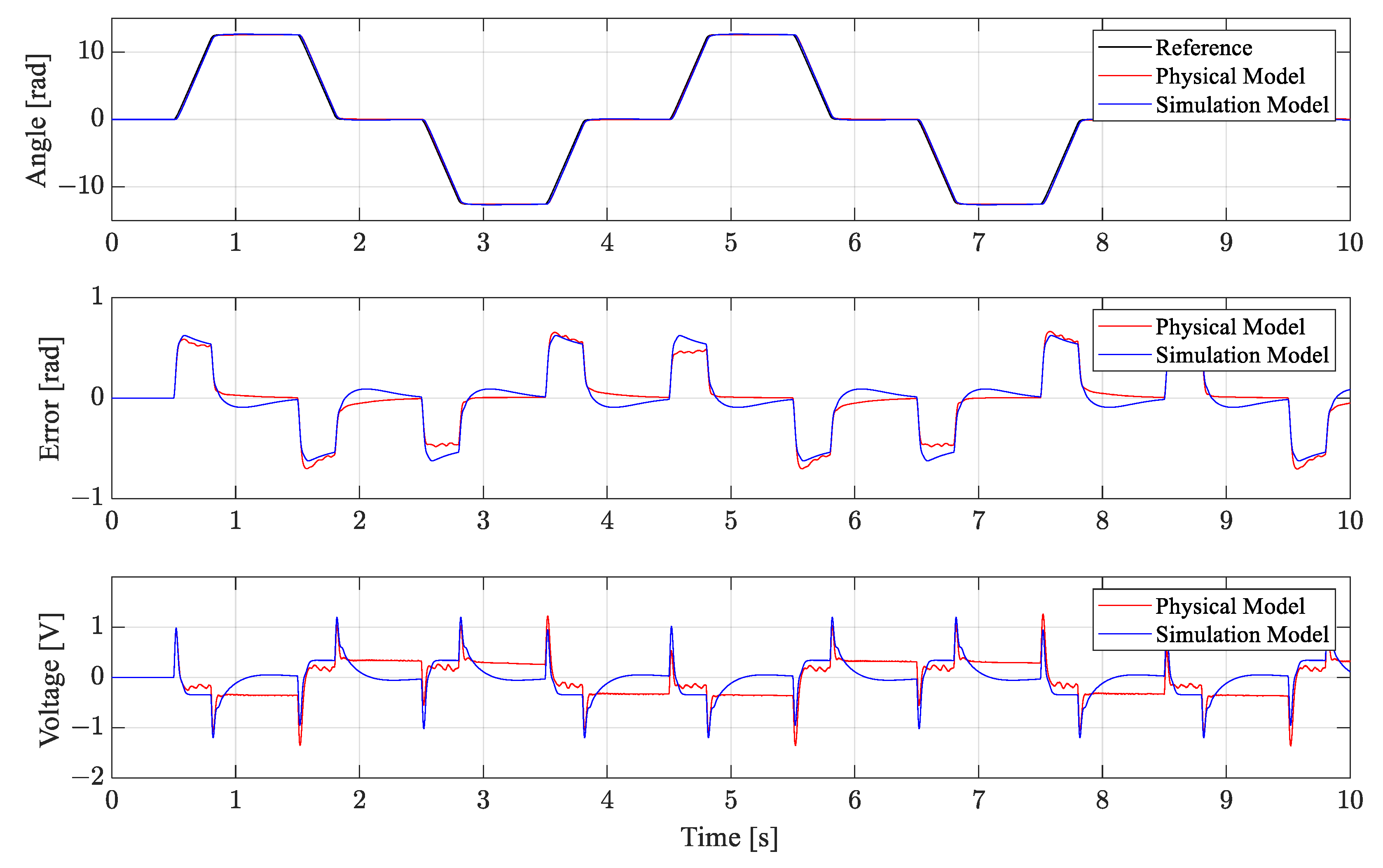Actuators 13 00311 g012