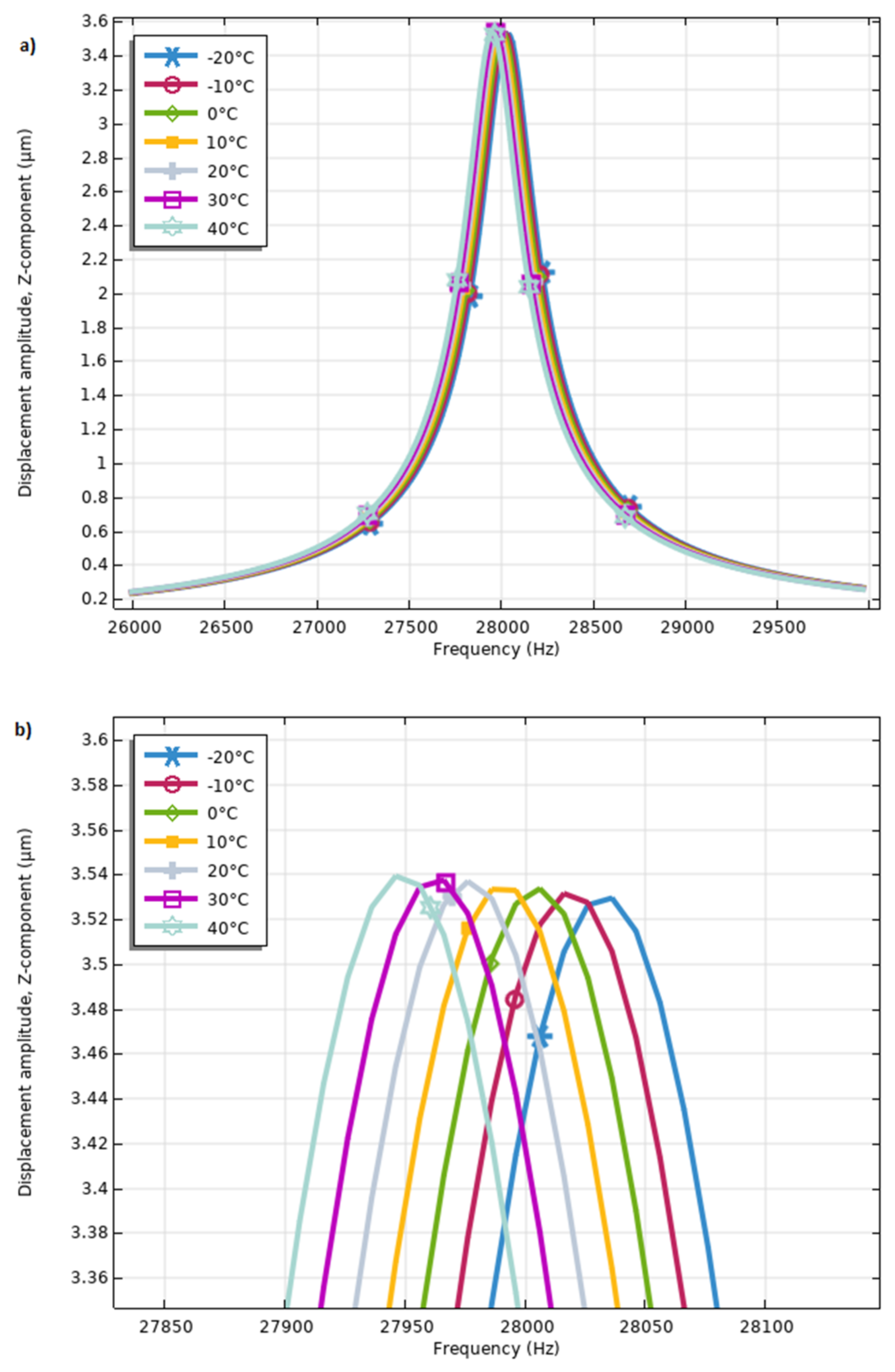 Actuators 13 00312 g006