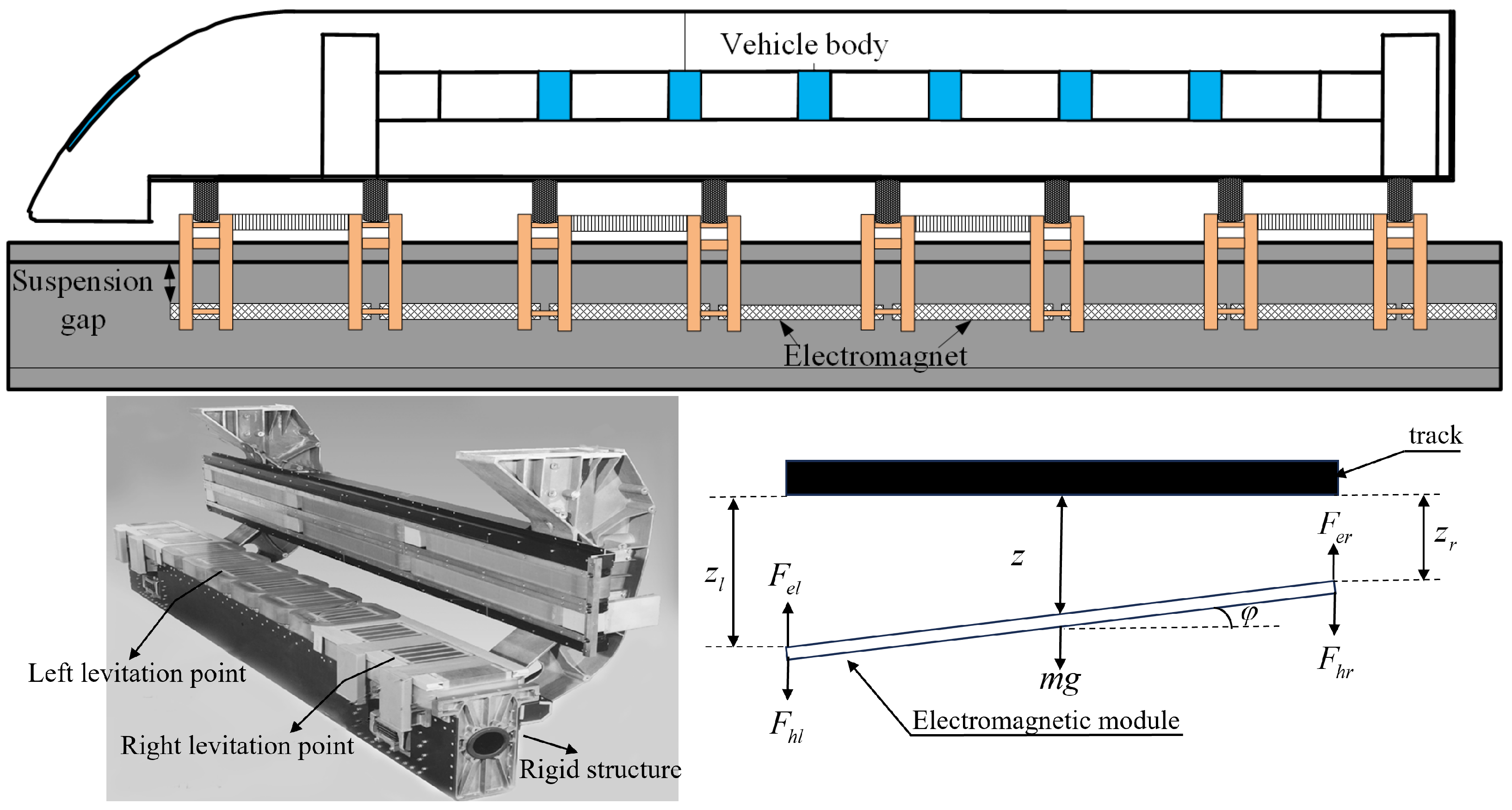 Actuators 13 00313 g001