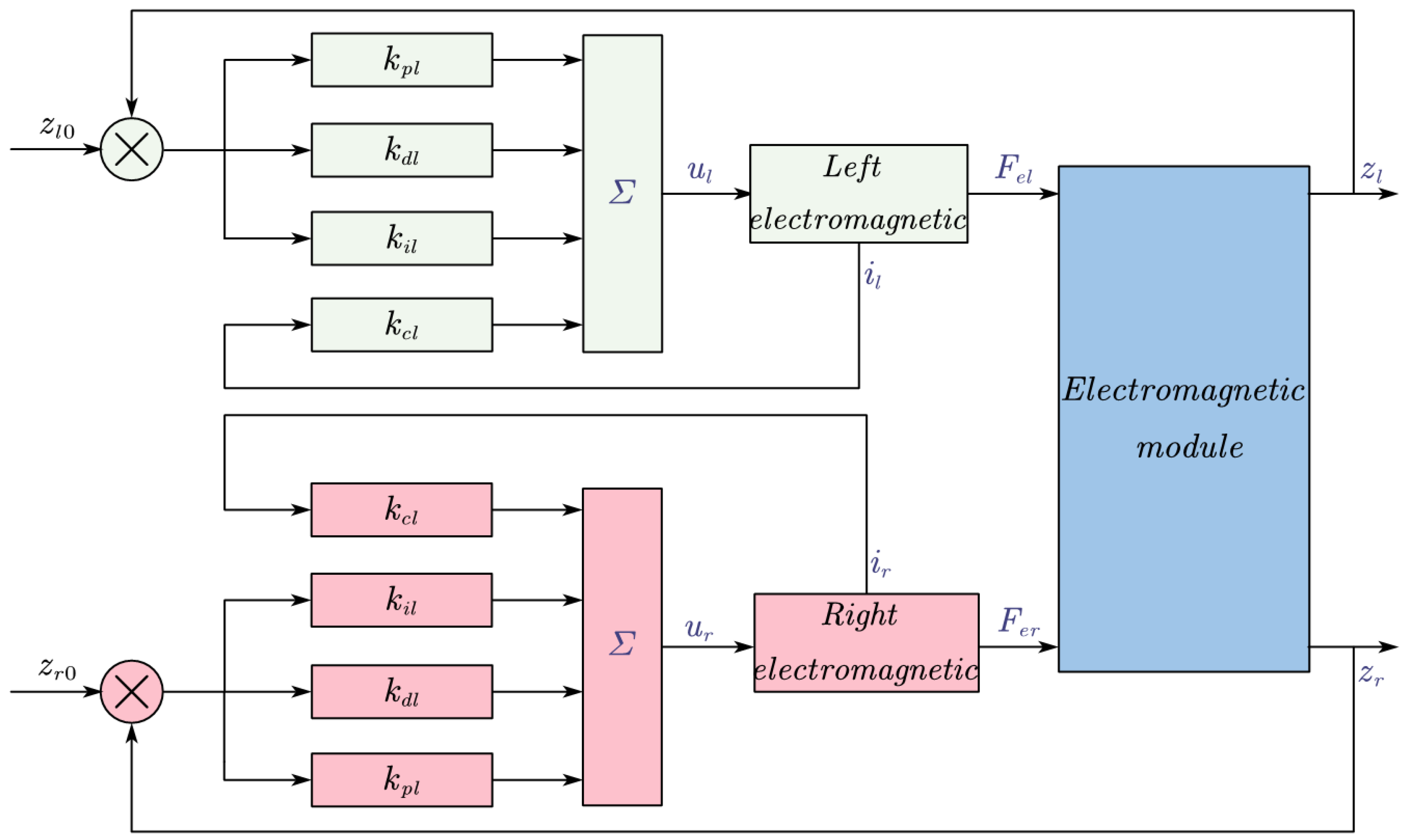 Actuators 13 00313 g002