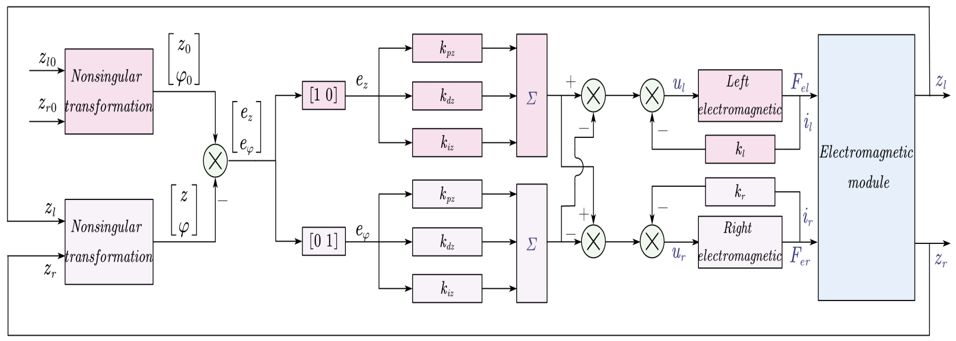 Actuators 13 00313 g003