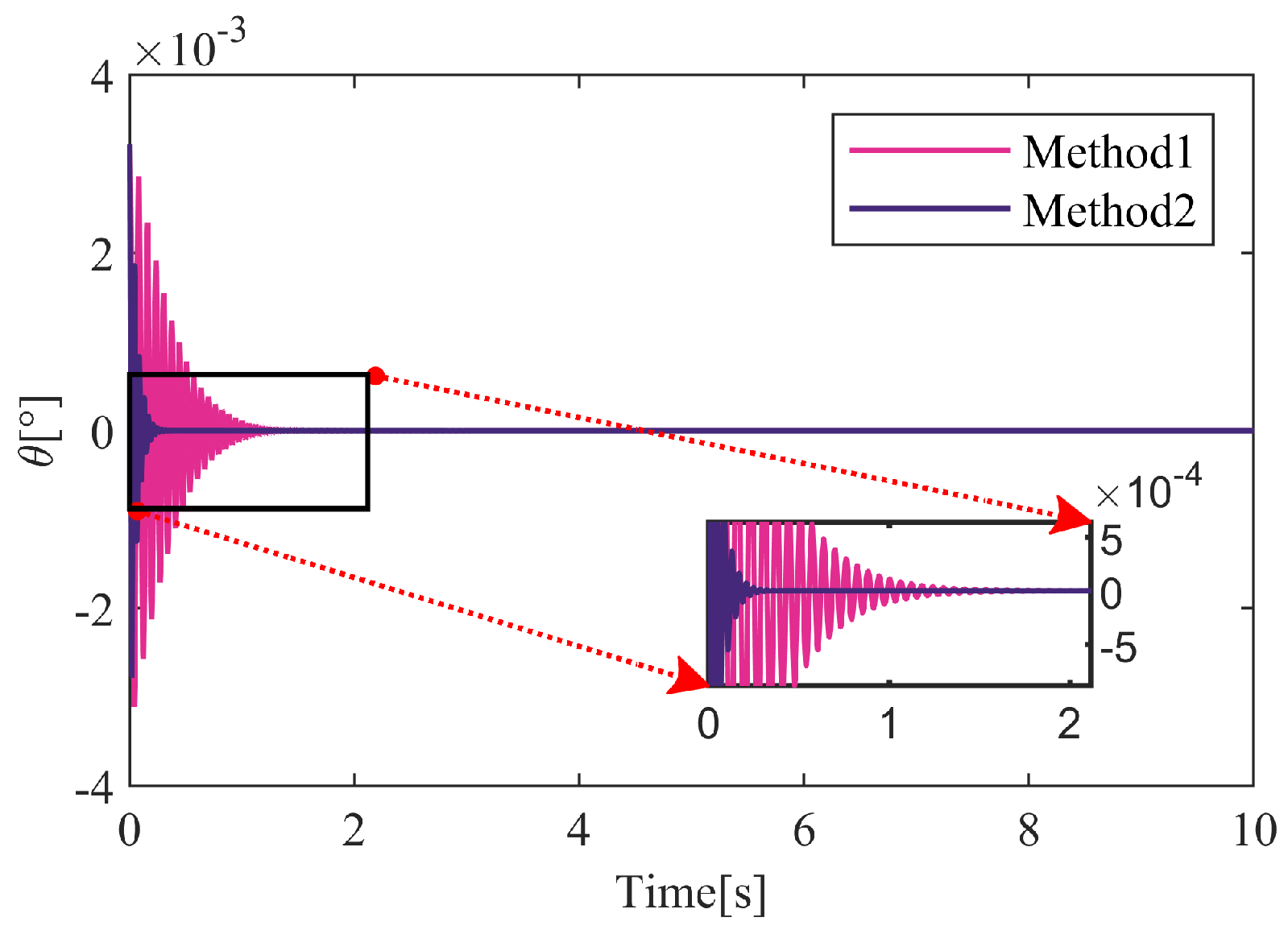 Actuators 13 00313 g005