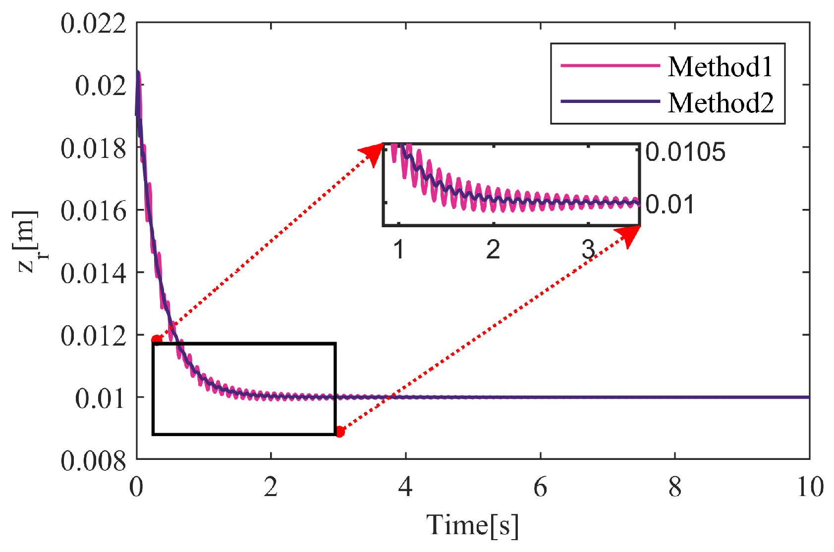 Actuators 13 00313 g006