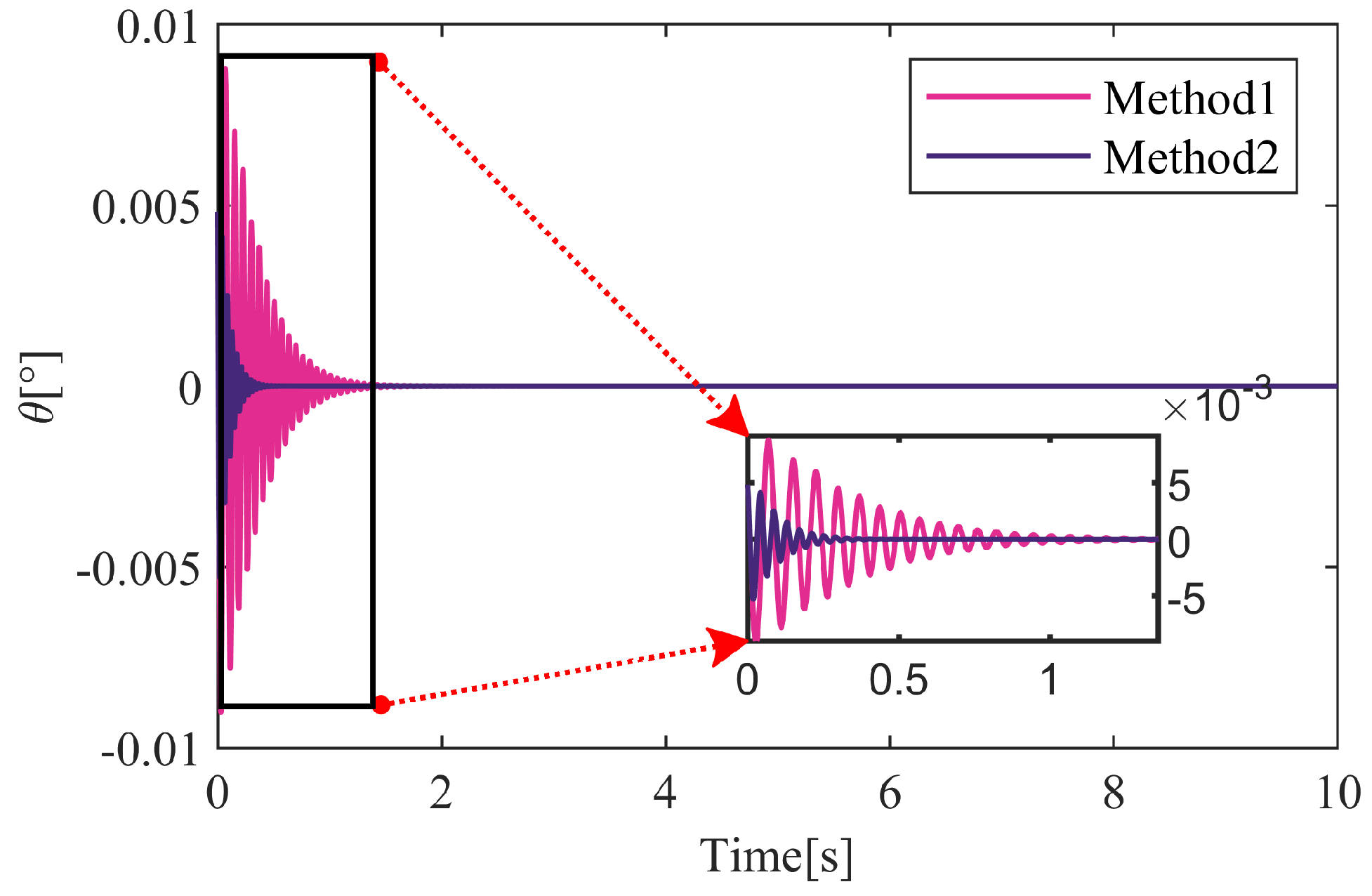 Actuators 13 00313 g008
