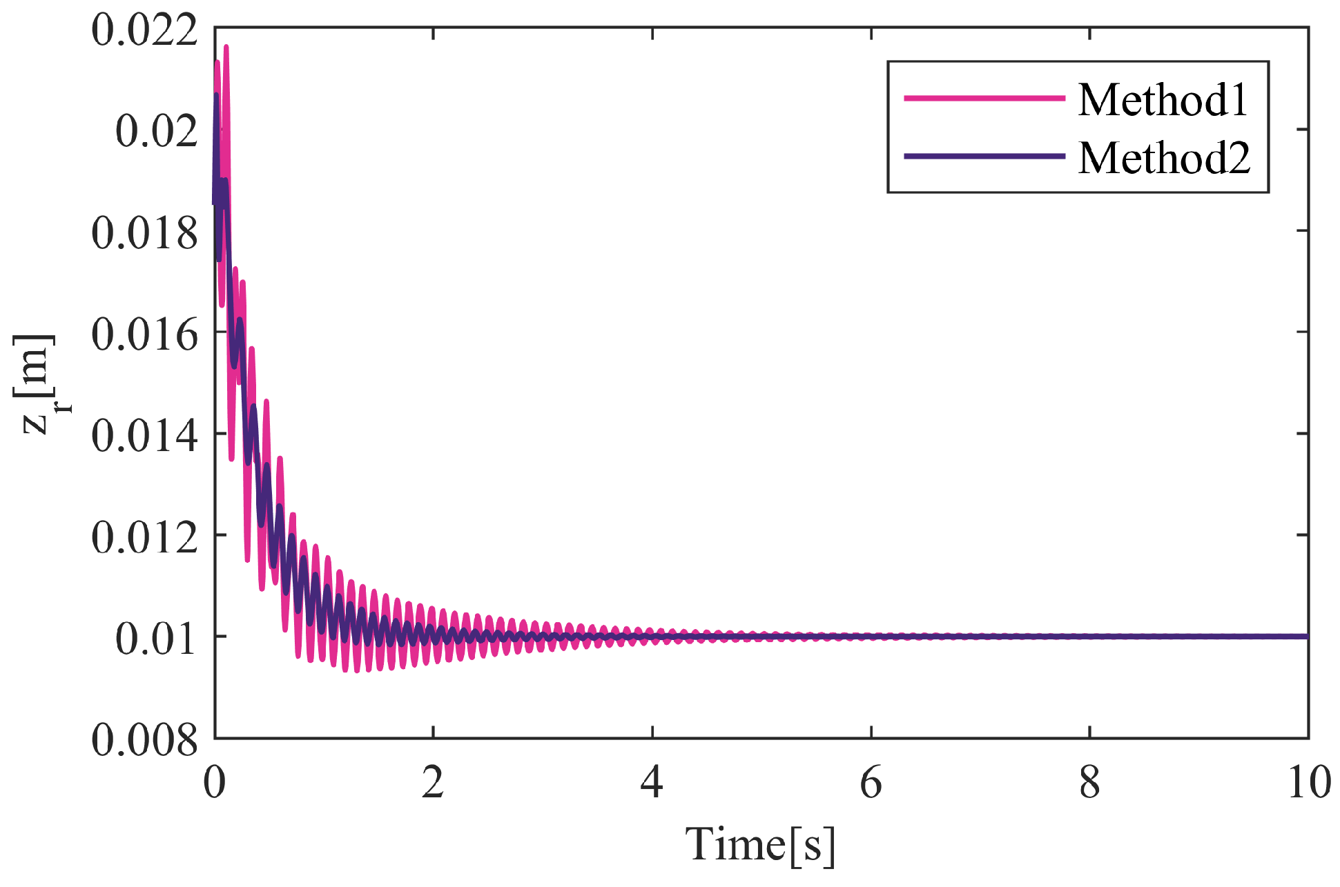Actuators 13 00313 g009