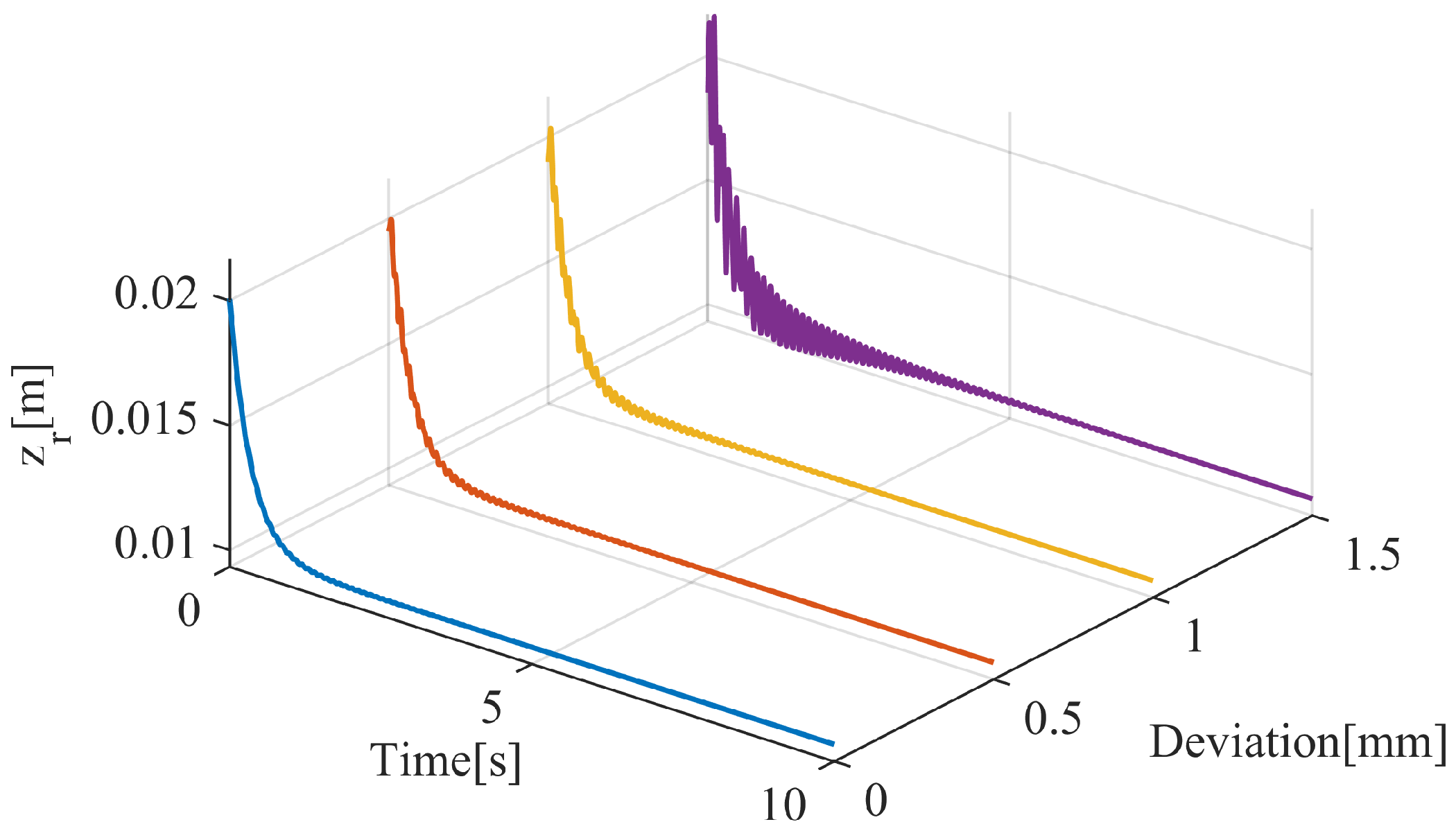 Actuators 13 00313 g010