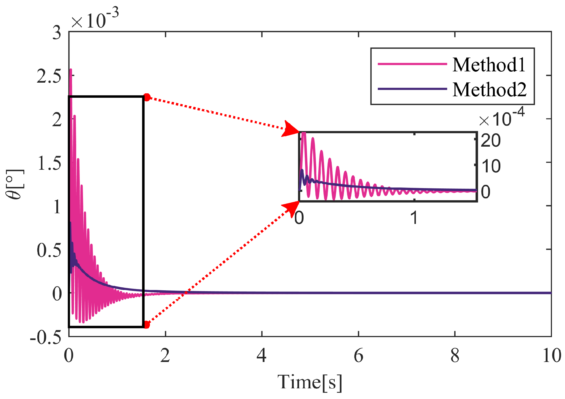 Actuators 13 00313 g012