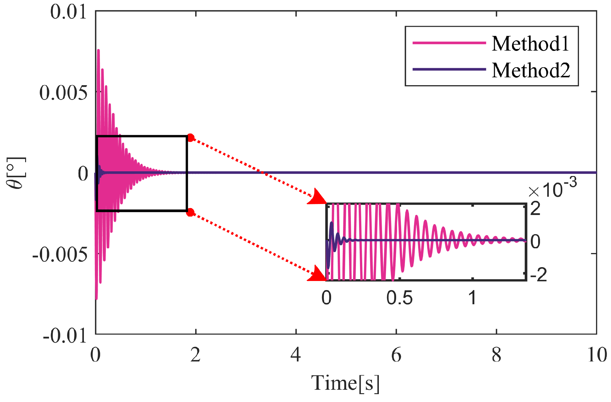 Actuators 13 00313 g015