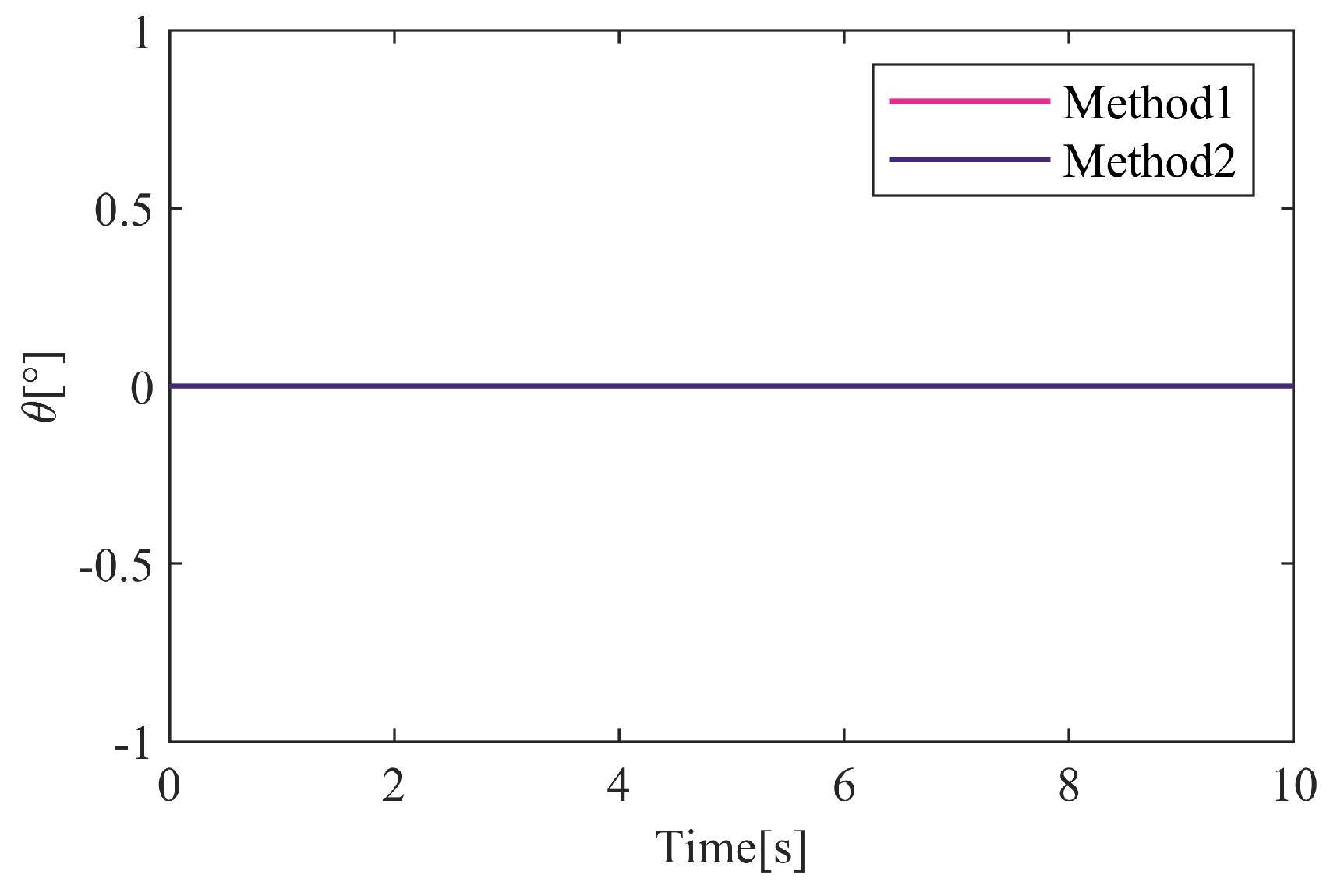 Actuators 13 00313 g018