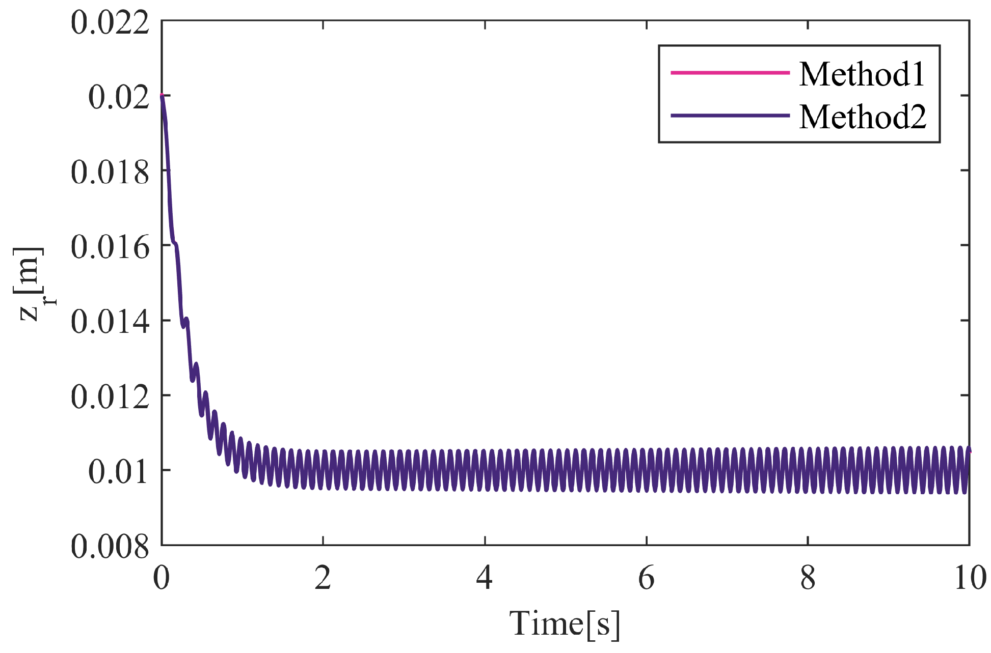 Actuators 13 00313 g019
