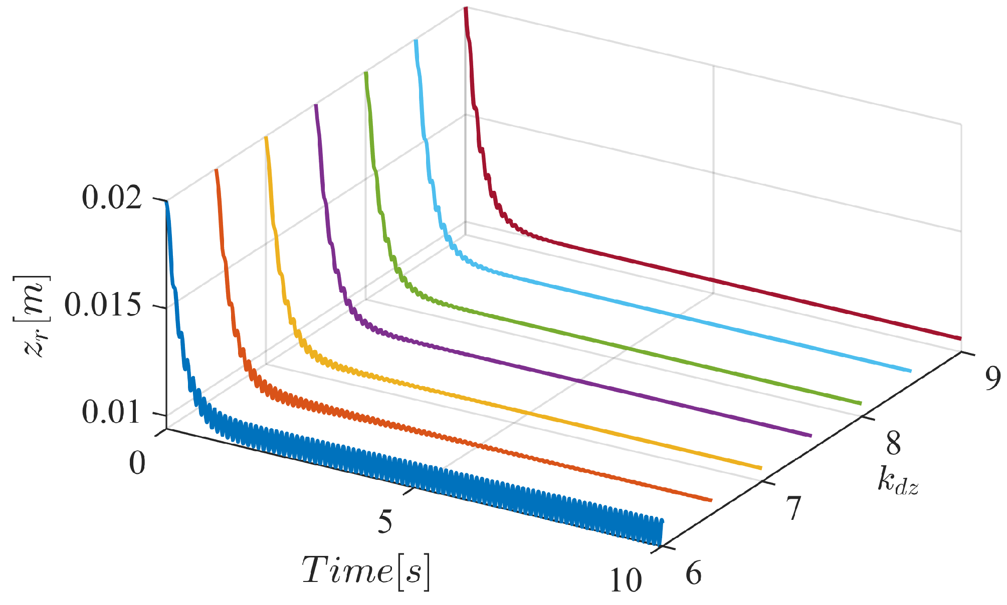 Actuators 13 00313 g020