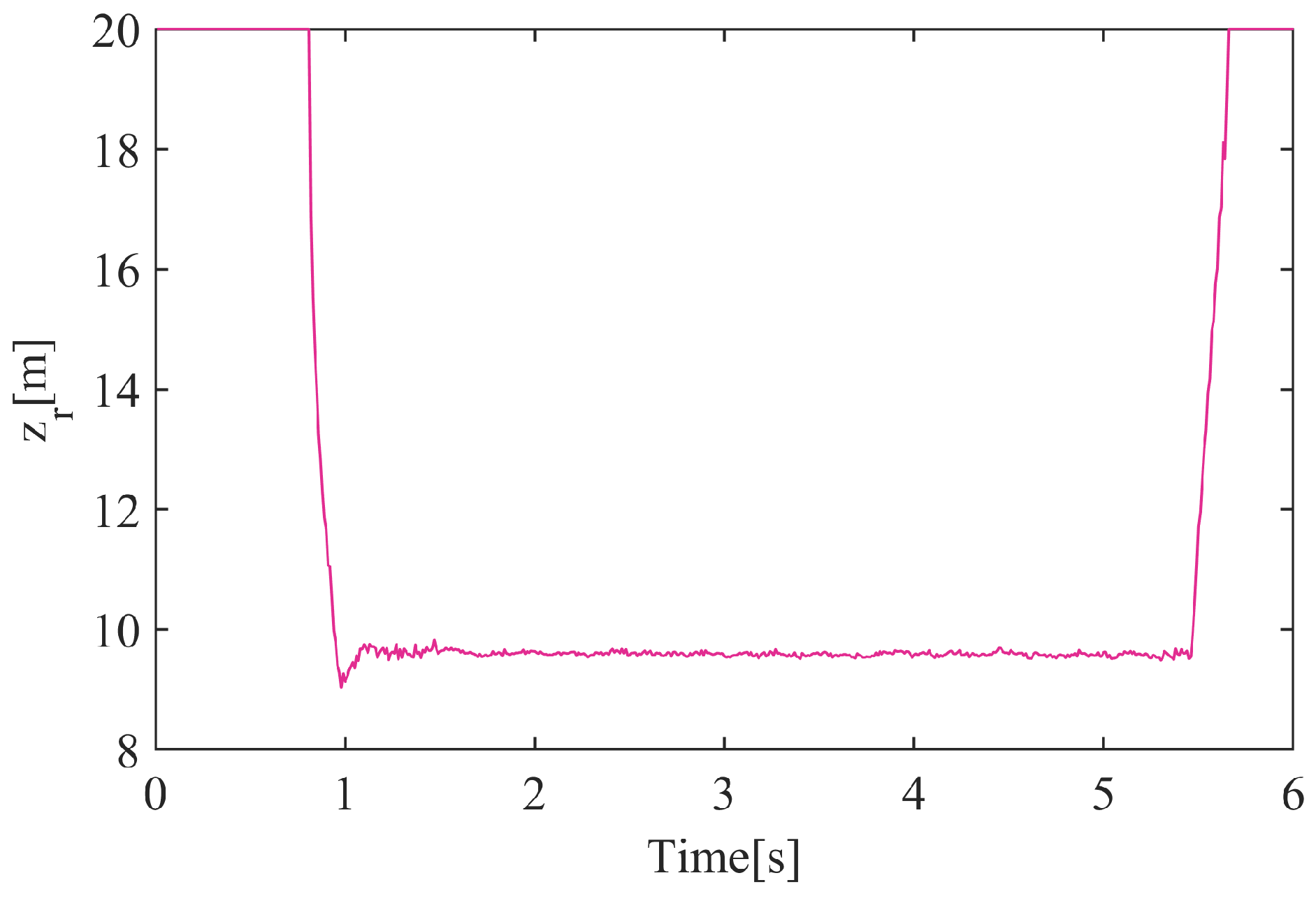Actuators 13 00313 g023