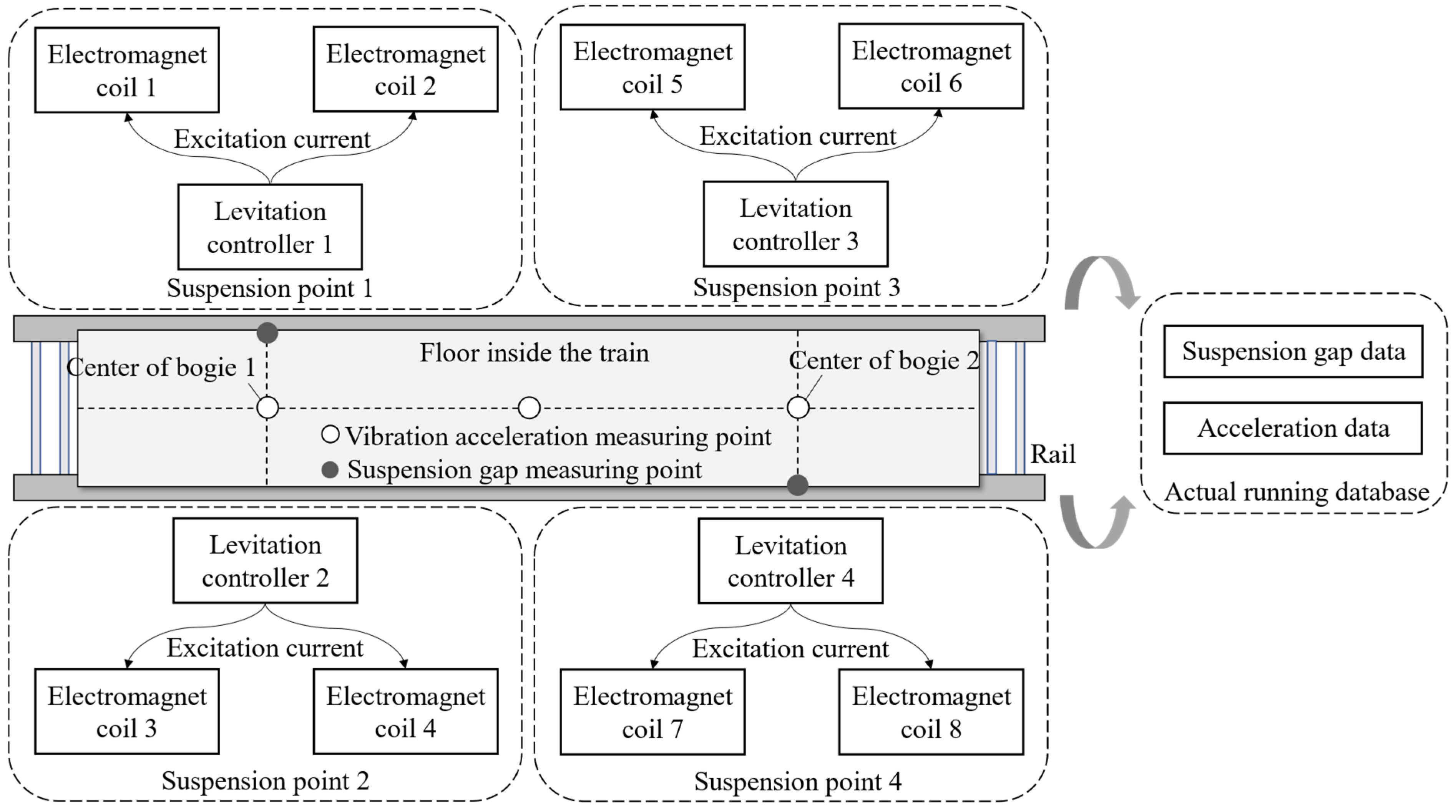 Actuators 13 00314 g001