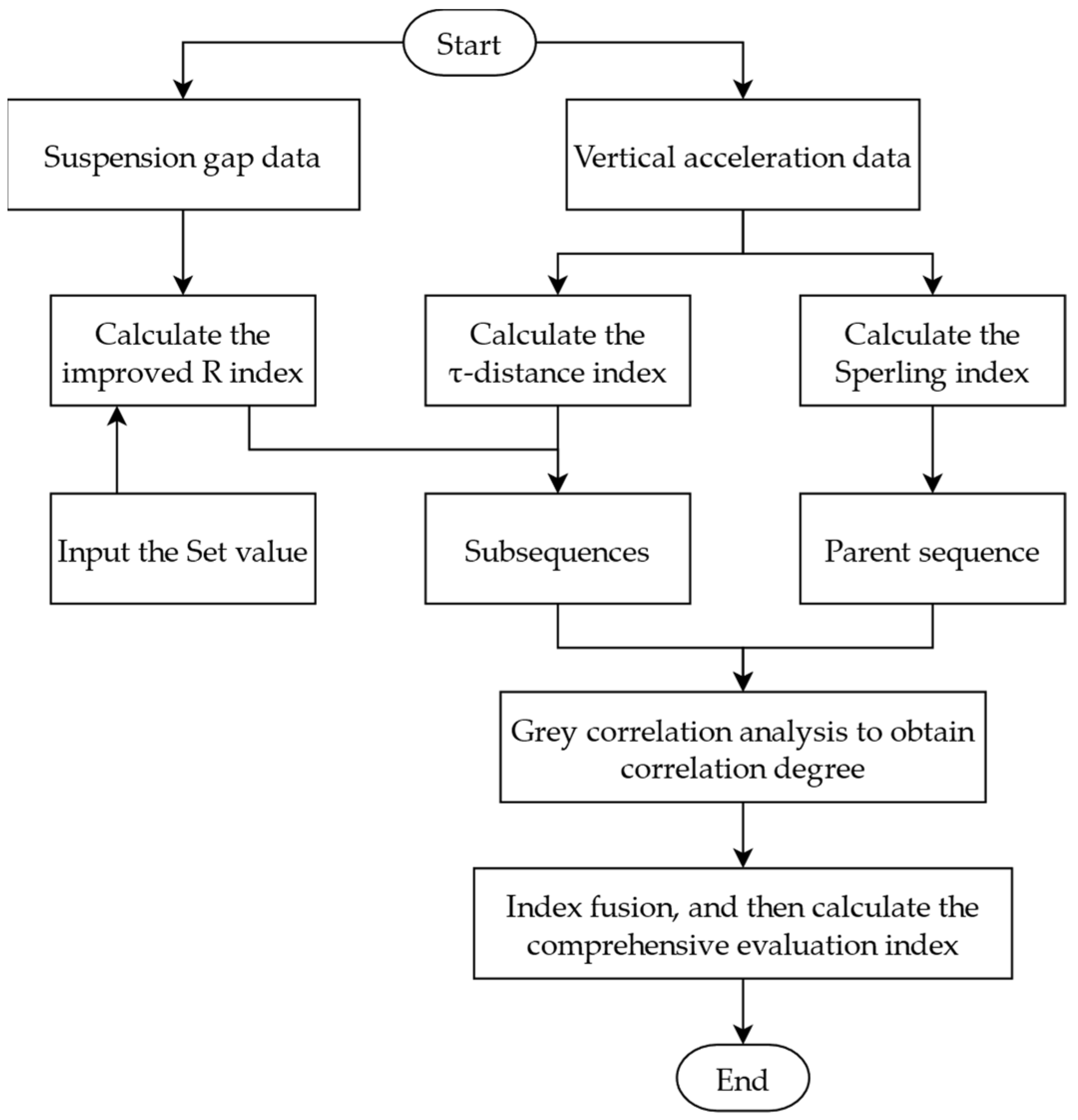 Actuators 13 00314 g003