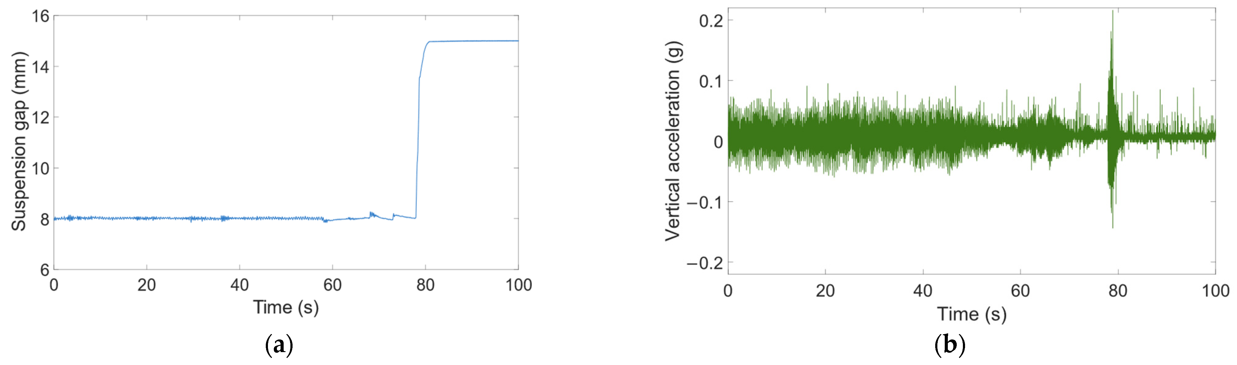 Actuators 13 00314 g004