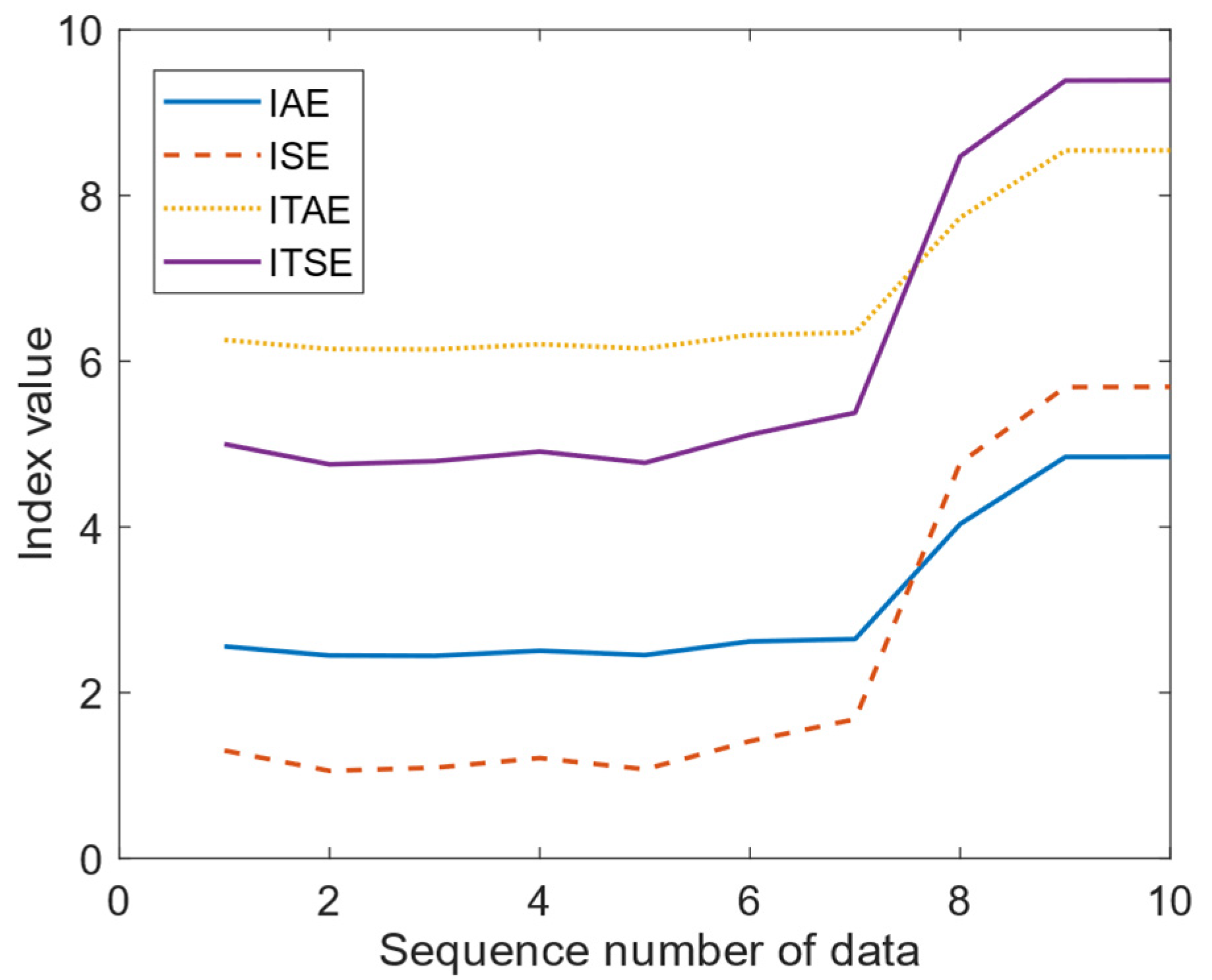 Actuators 13 00314 g006