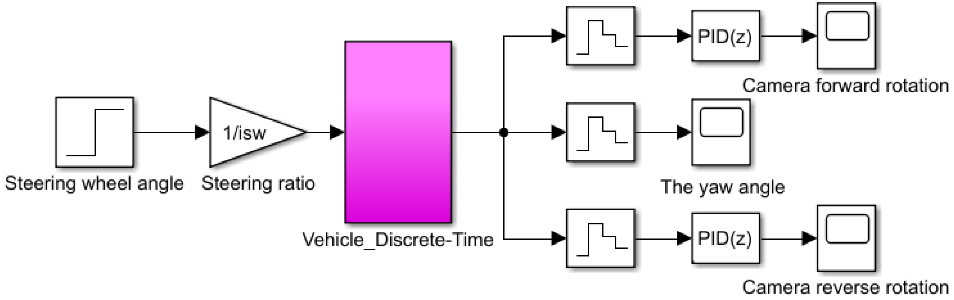 Actuators 13 00317 g004