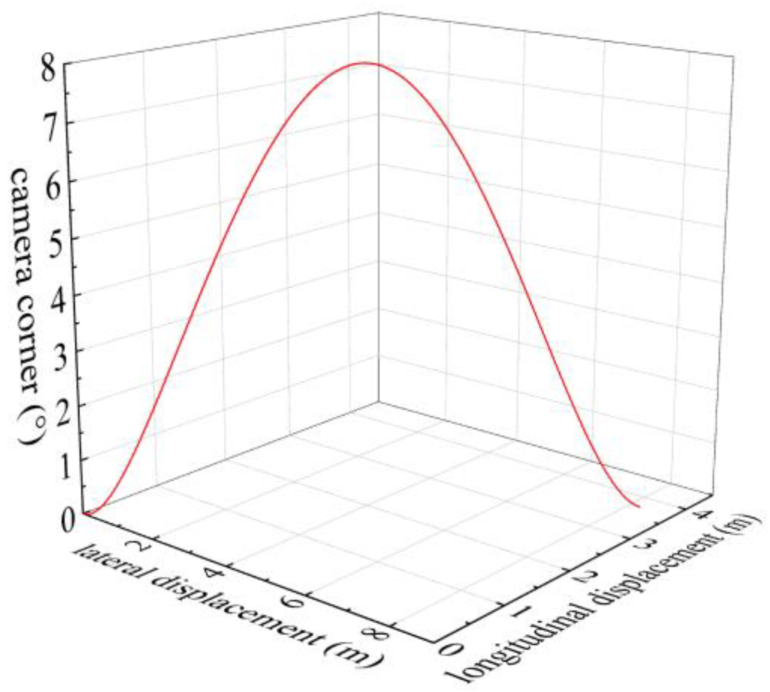 Actuators 13 00317 g010