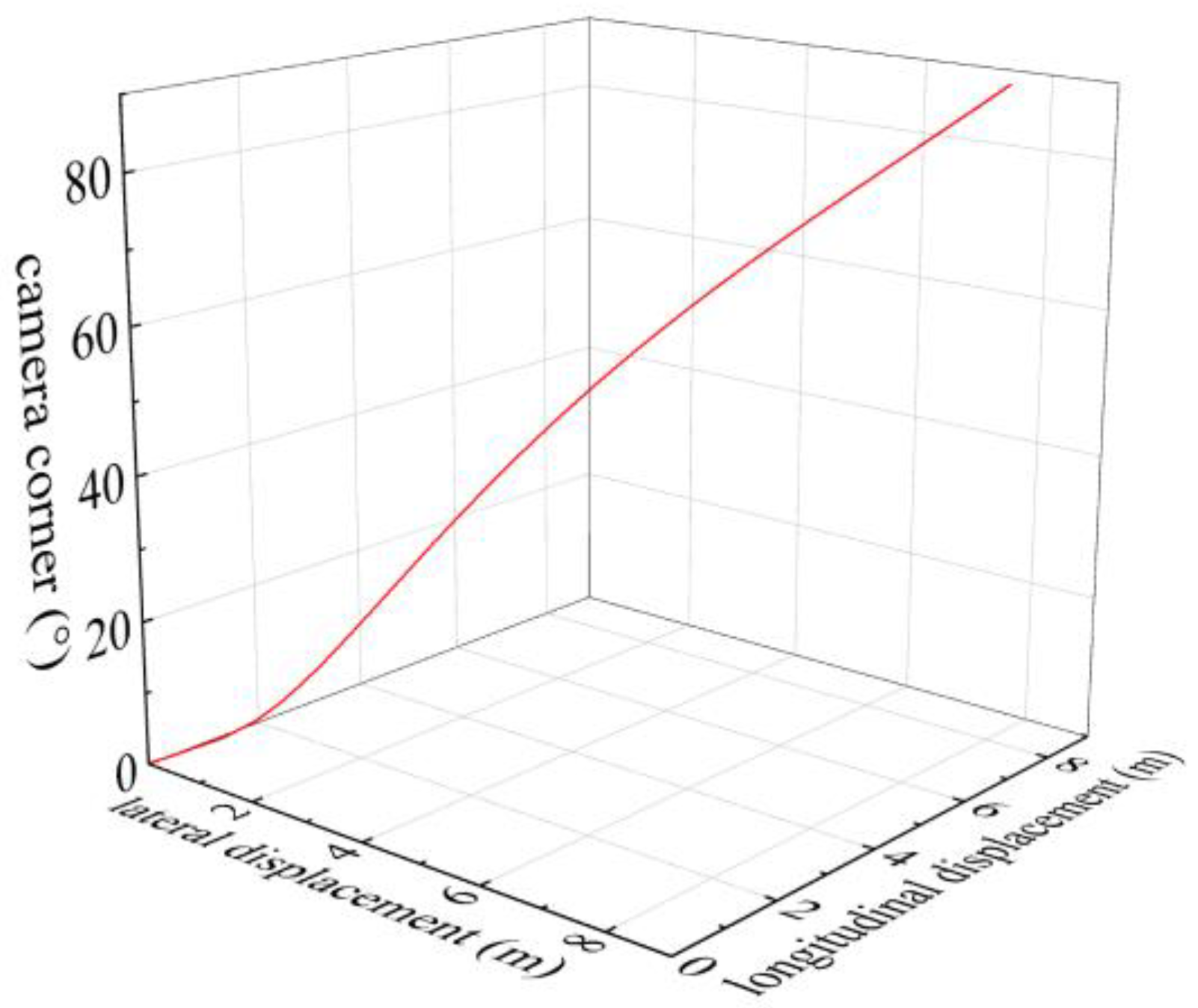 Actuators 13 00317 g011