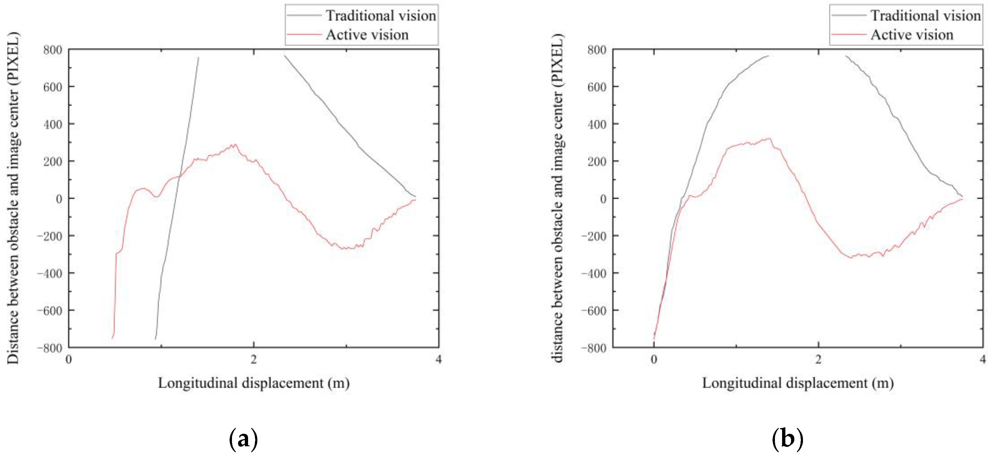 Actuators 13 00317 g015