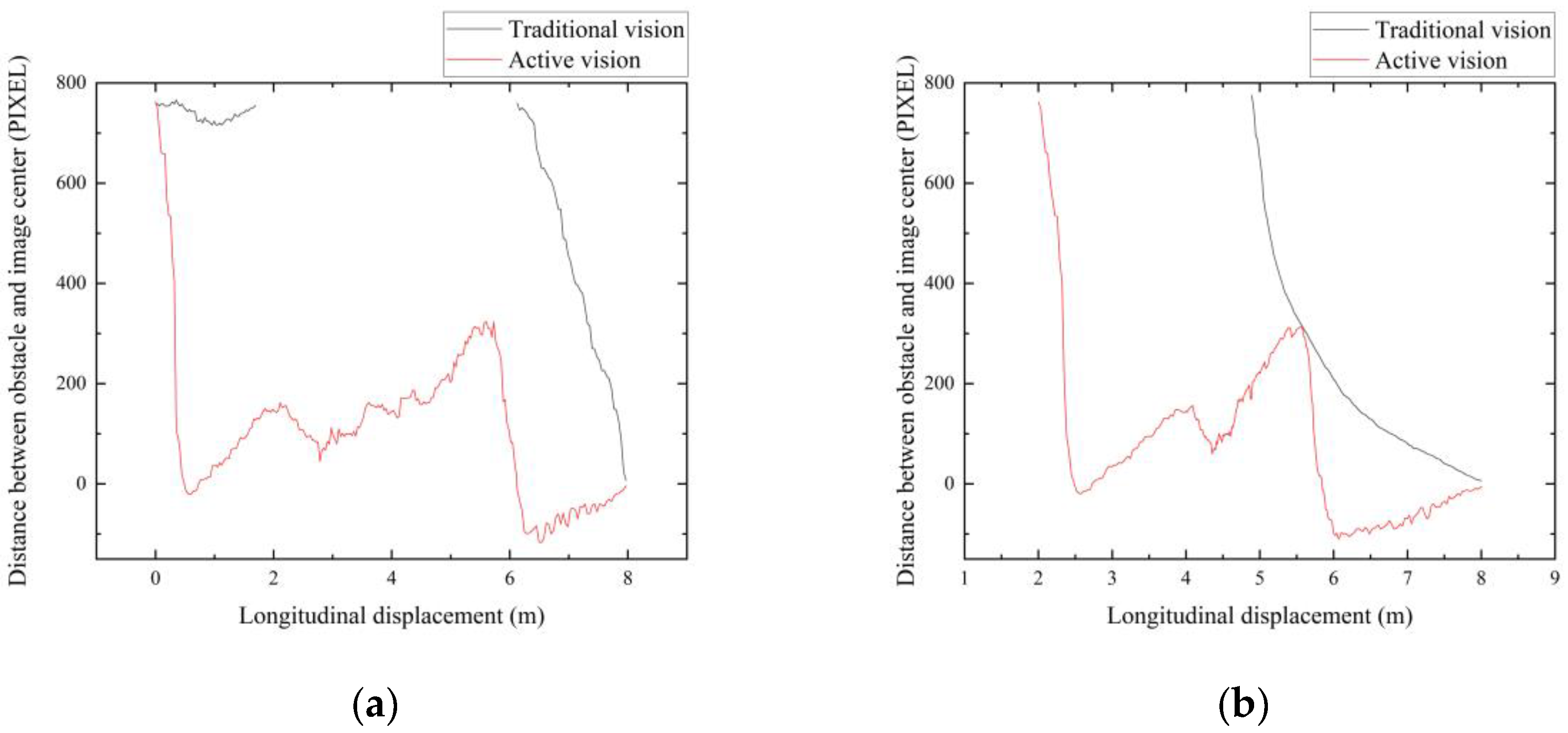 Actuators 13 00317 g018