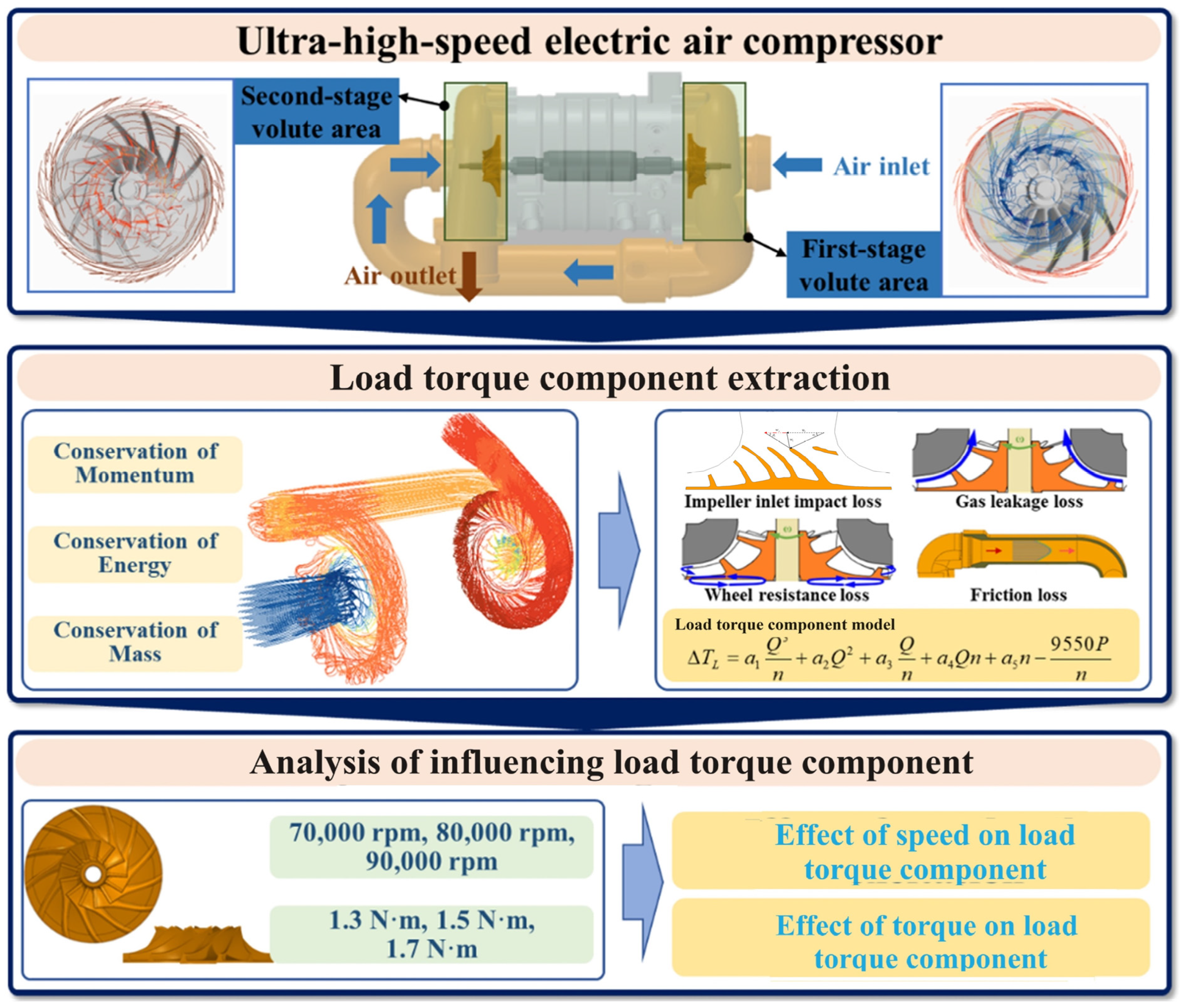 Actuators 13 00320 g001