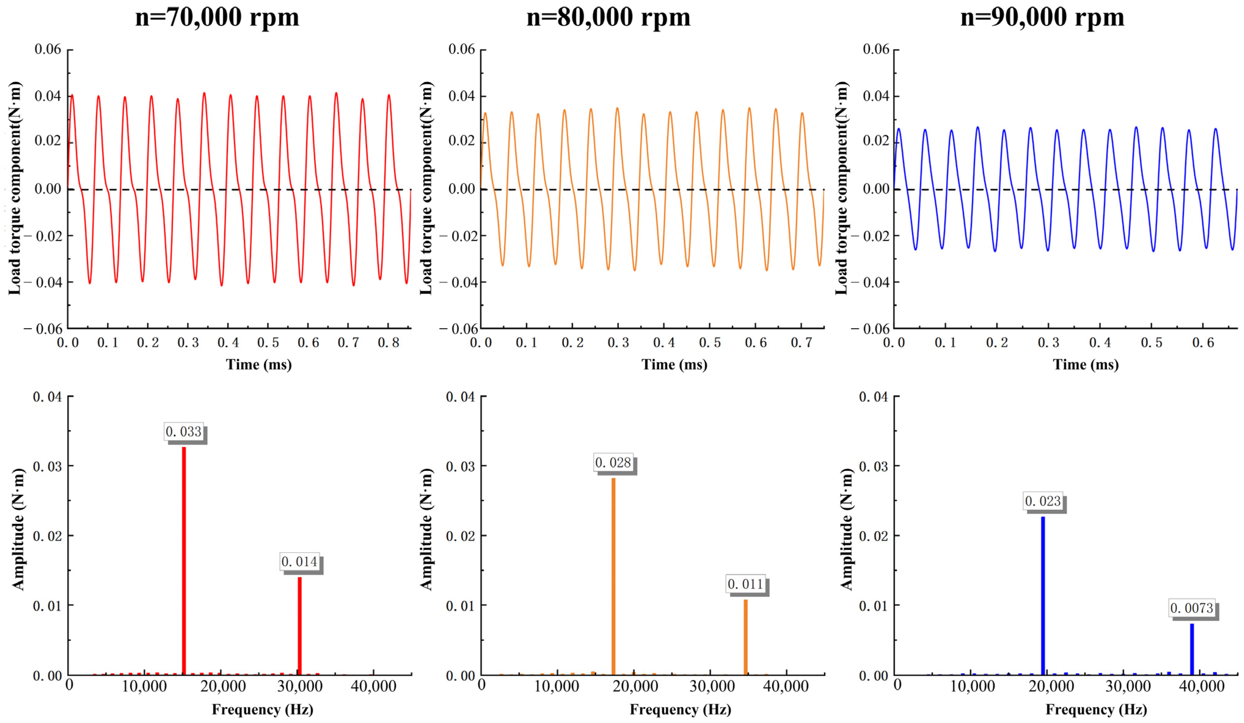 Actuators 13 00320 g006