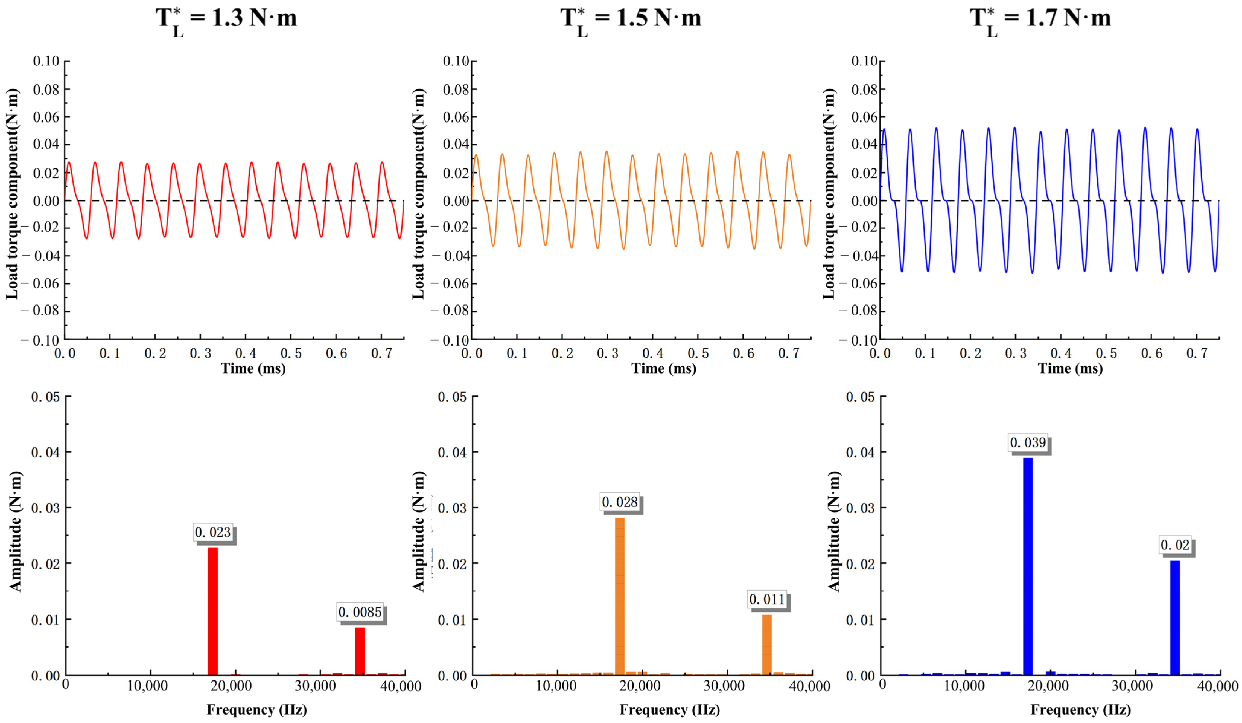 Actuators 13 00320 g008