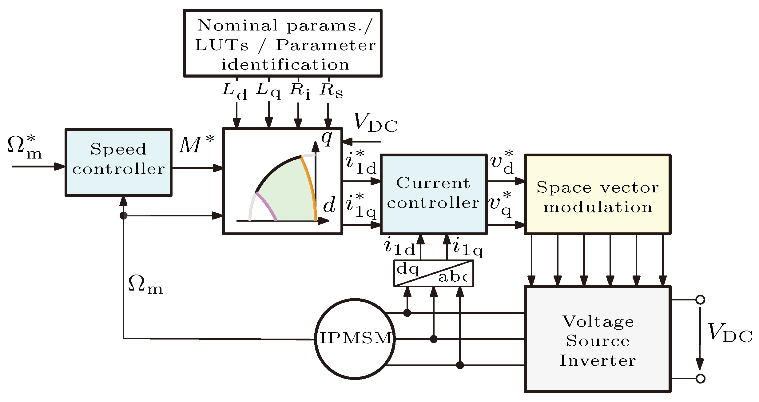 Actuators 13 00321 g003