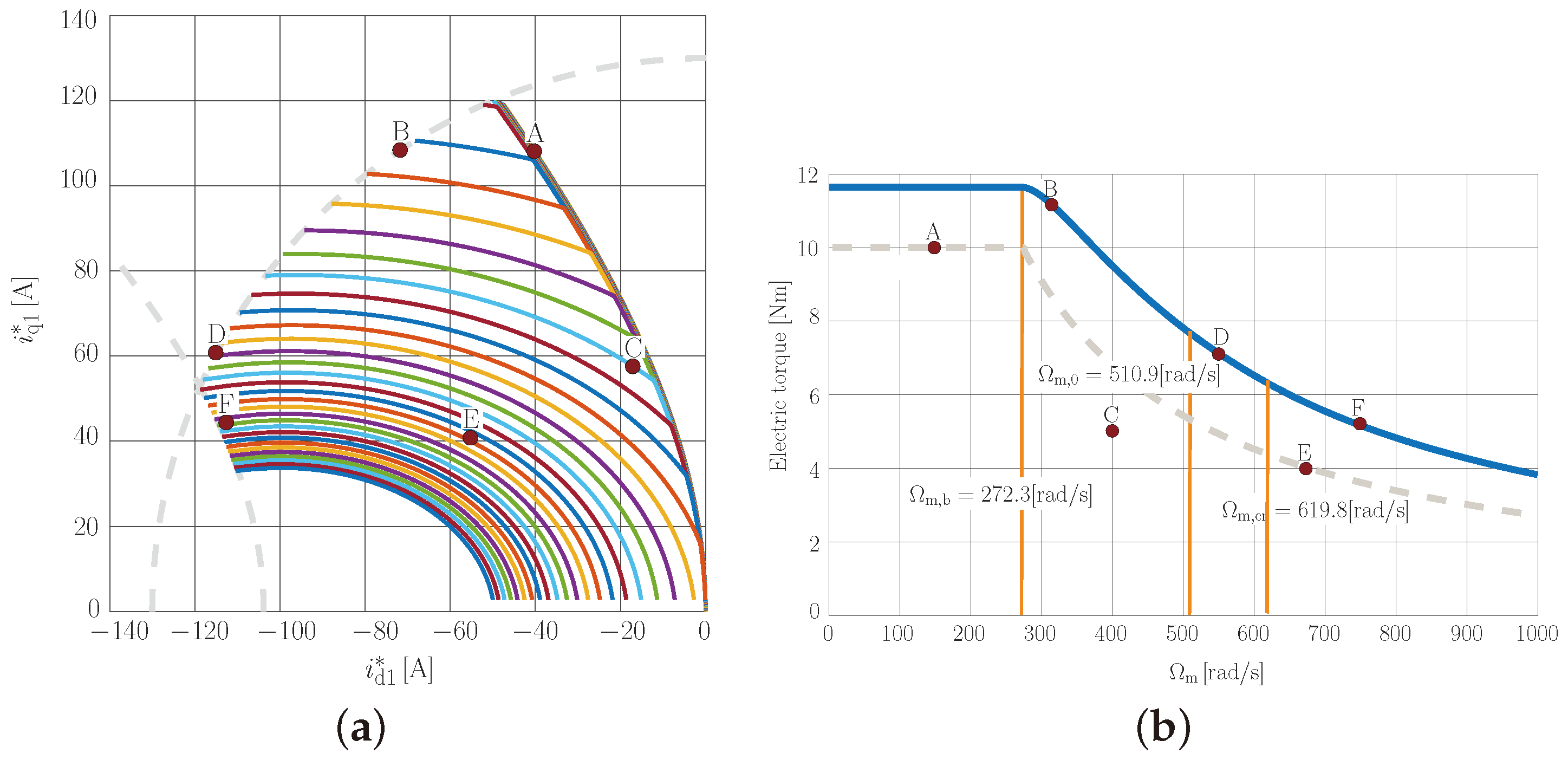 Actuators 13 00321 g008