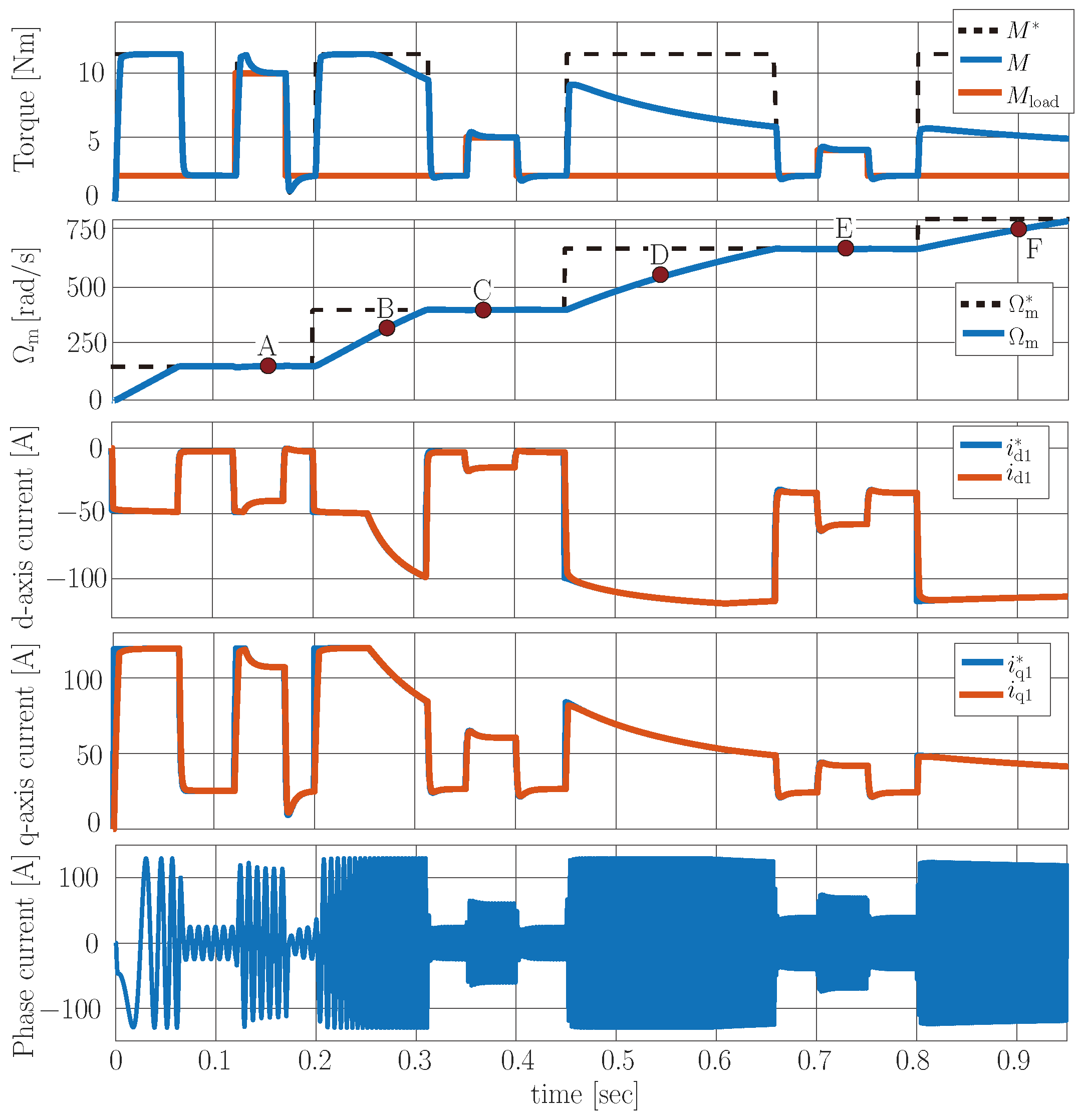 Actuators 13 00321 g011