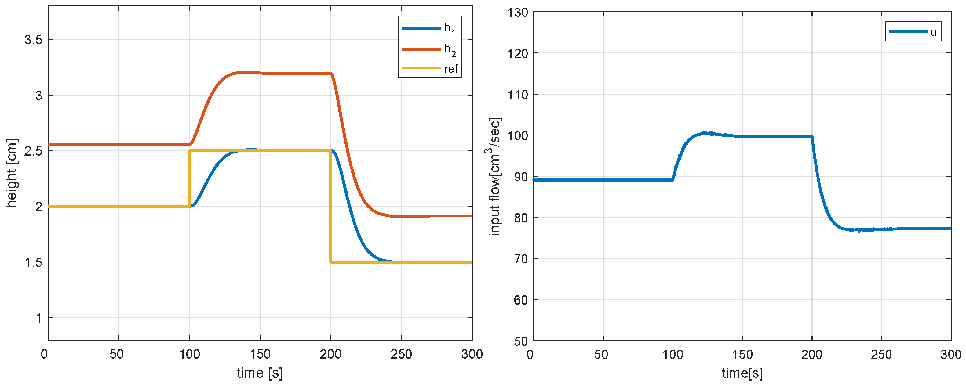 Actuators 13 00322 g004
