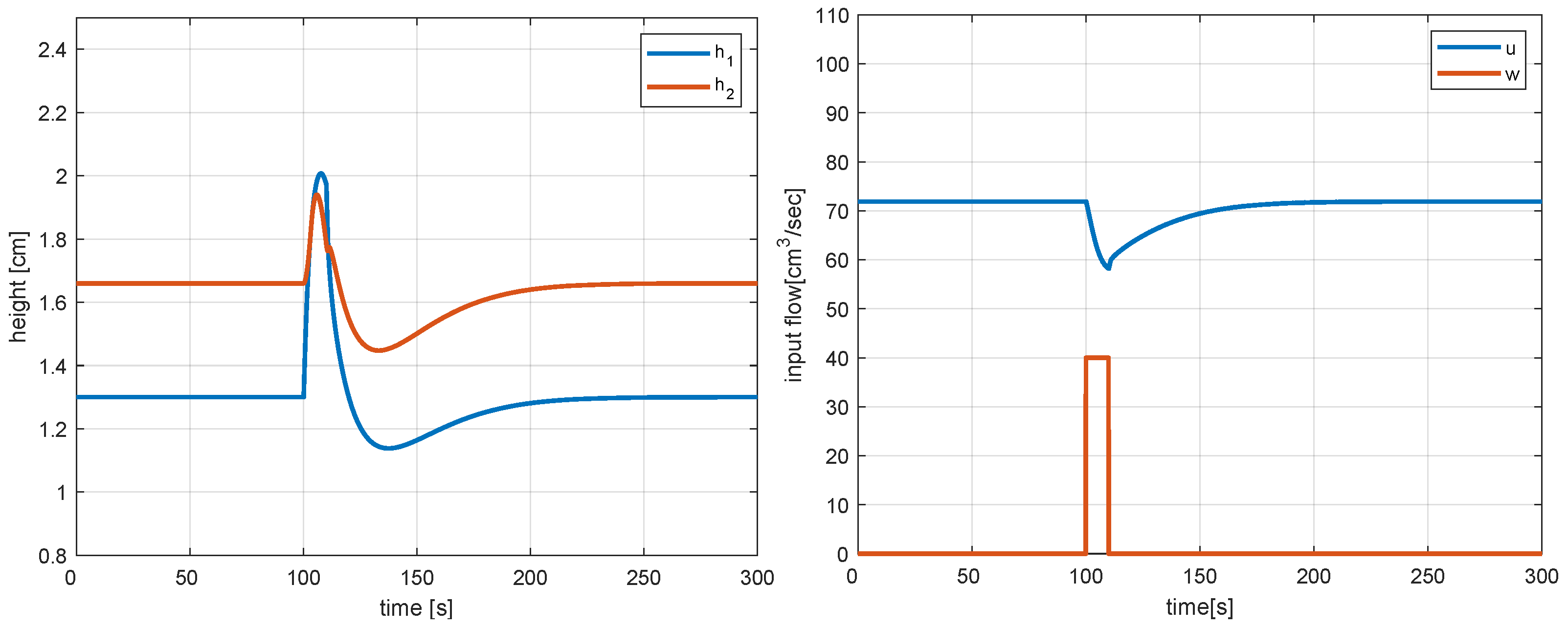 Actuators 13 00322 g005