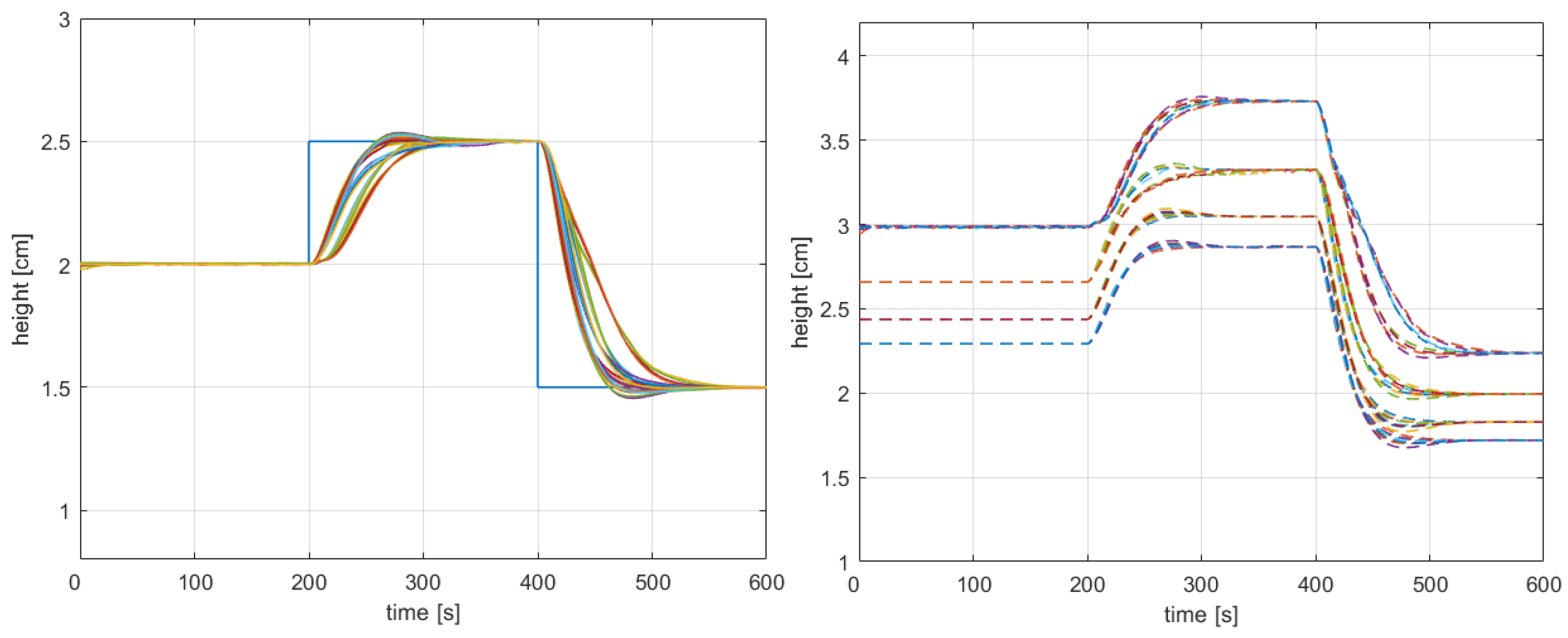 Actuators 13 00322 g006