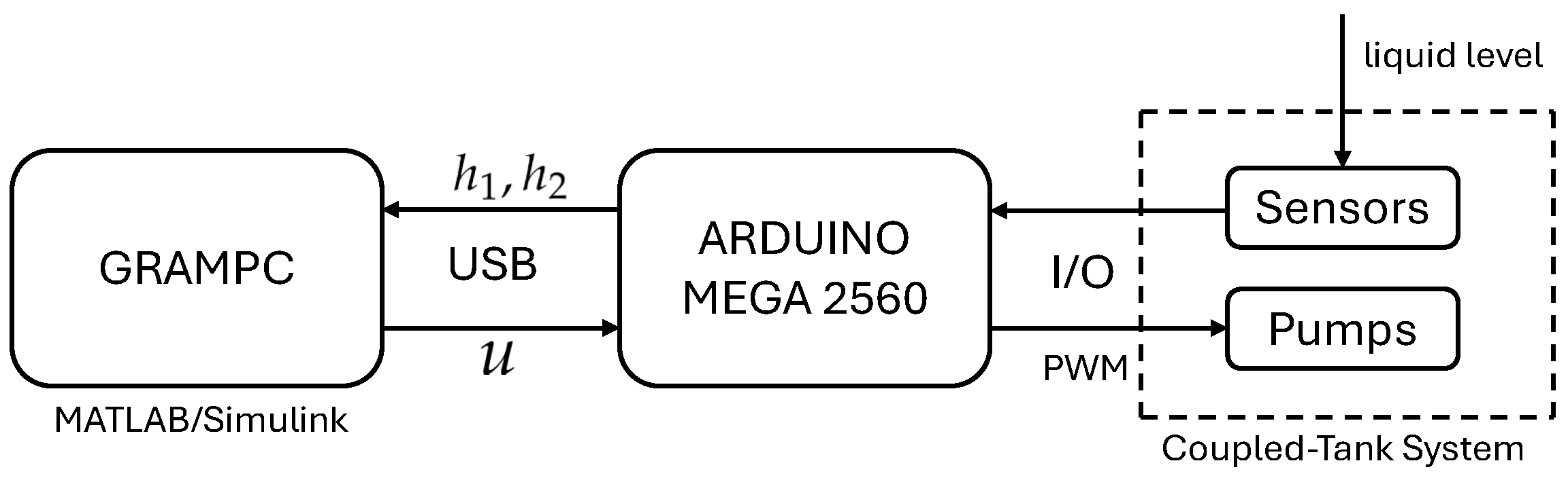 Actuators 13 00322 g007