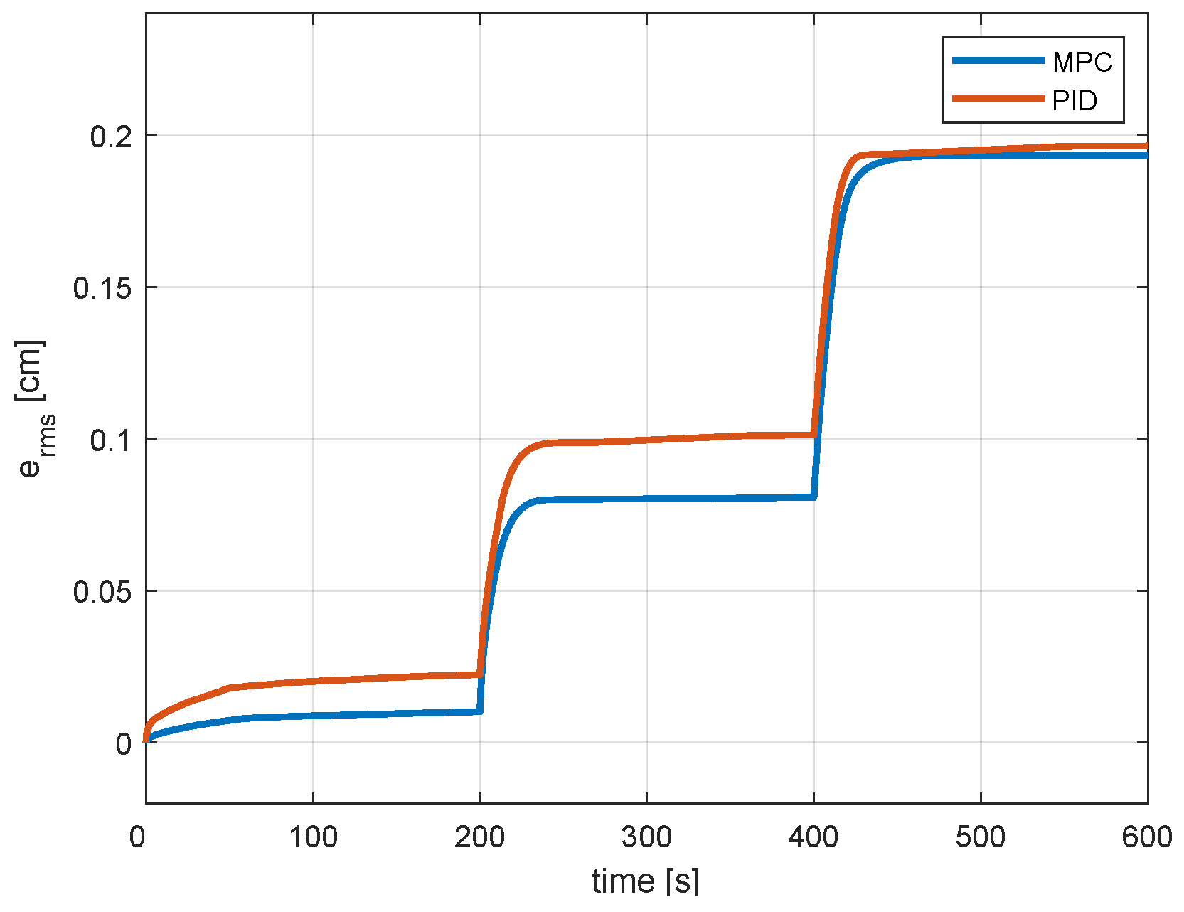 Actuators 13 00322 g011