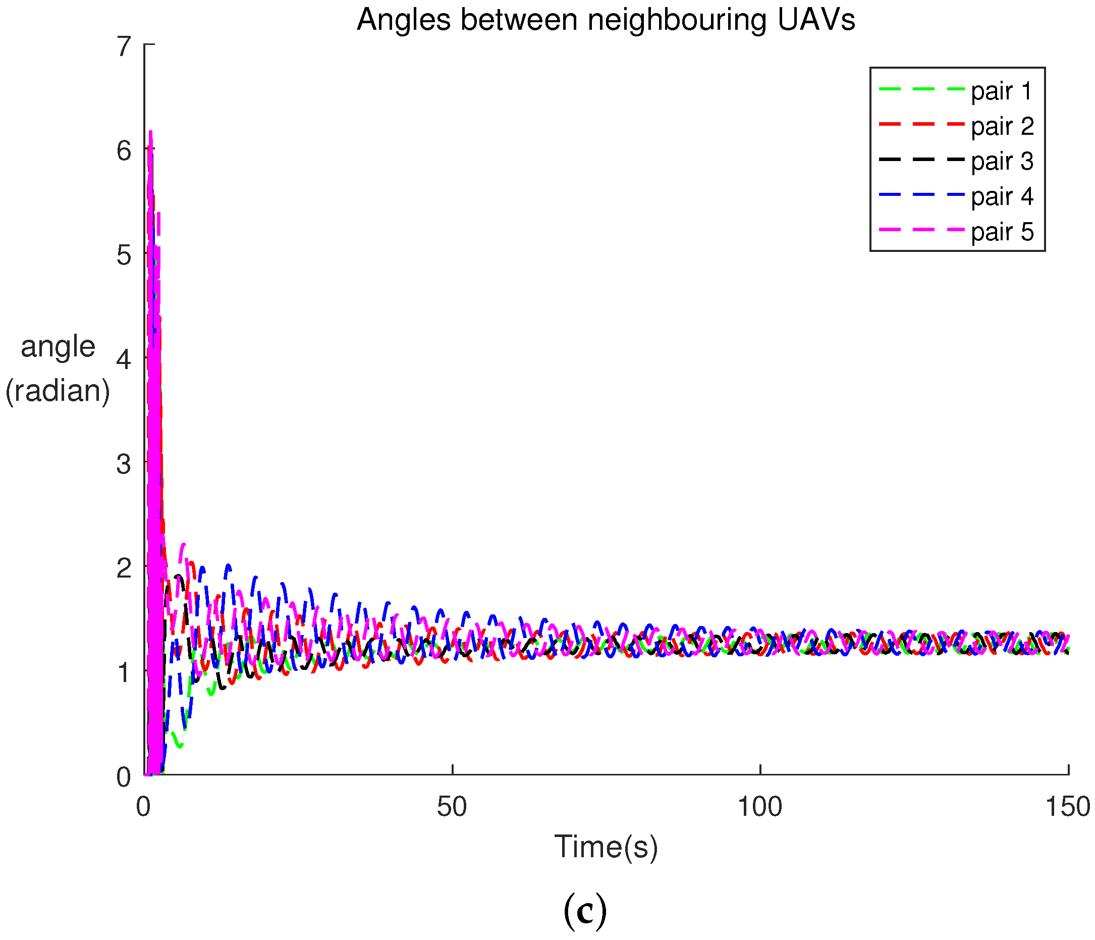 Actuators 13 00323 g002b