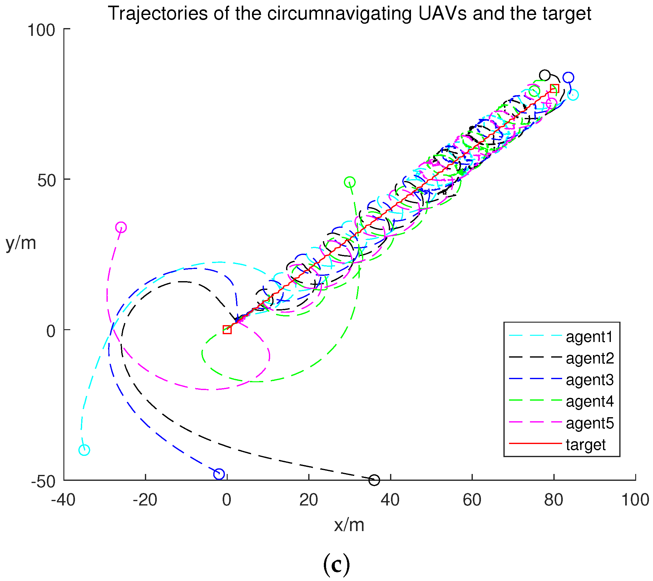 Actuators 13 00323 g007b