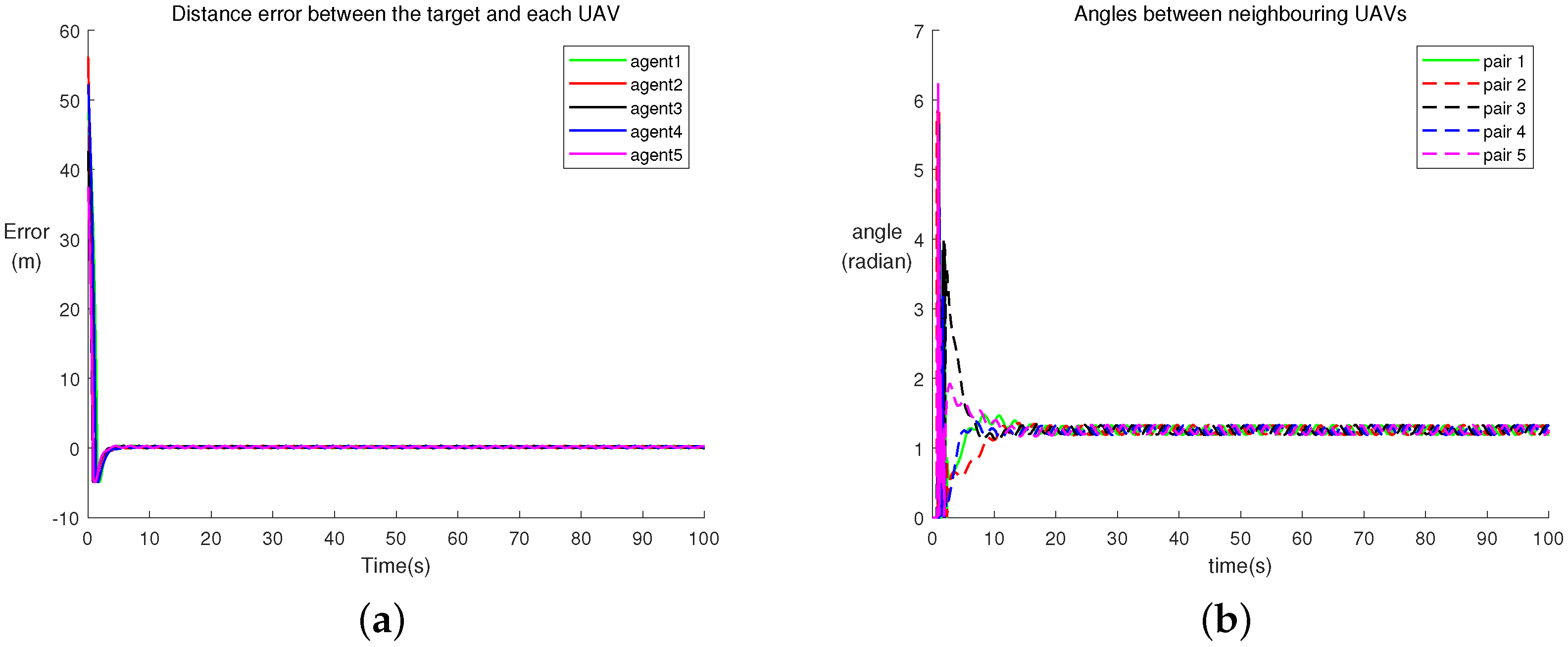 Actuators 13 00323 g009