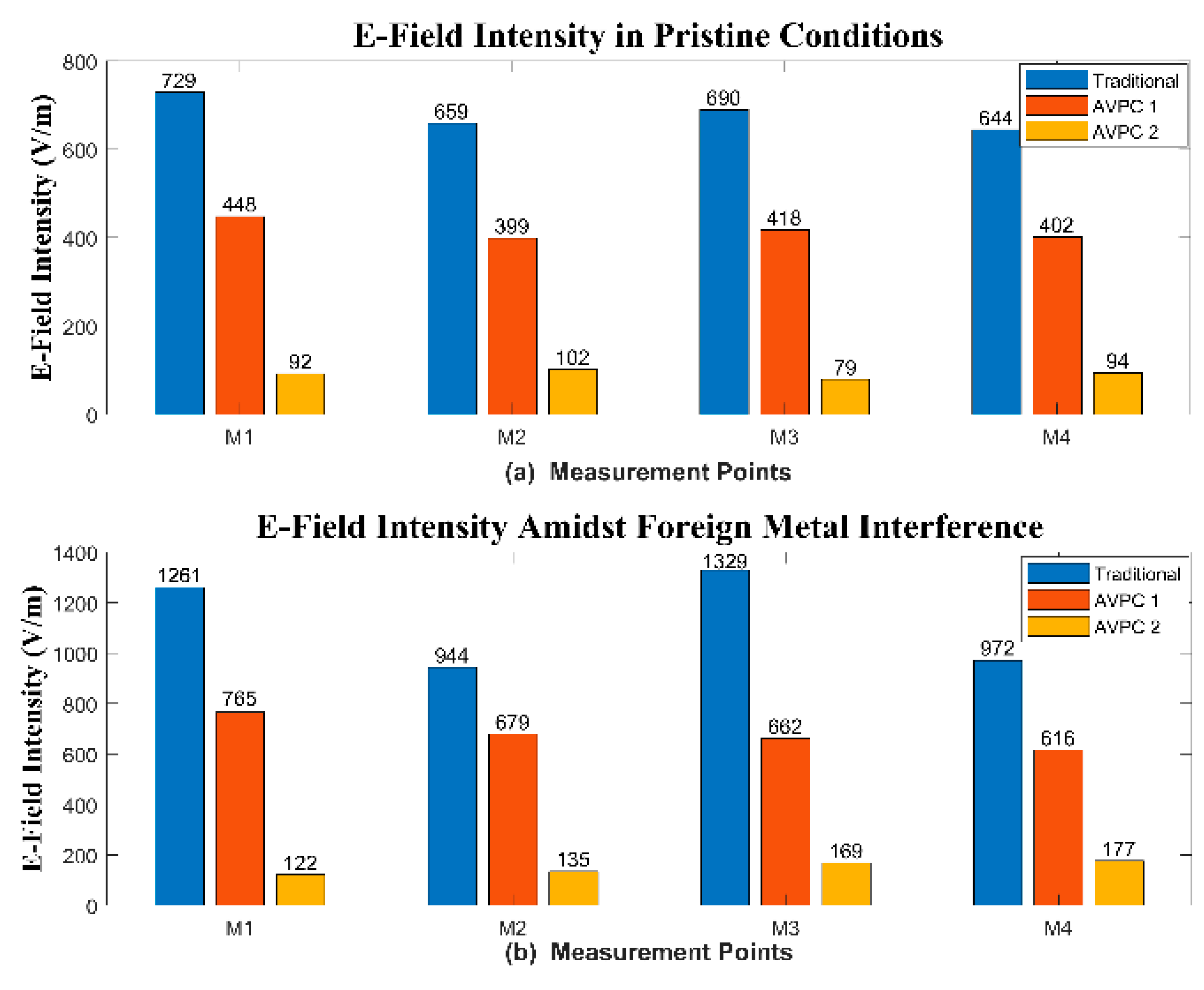 Actuators 13 00324 g007