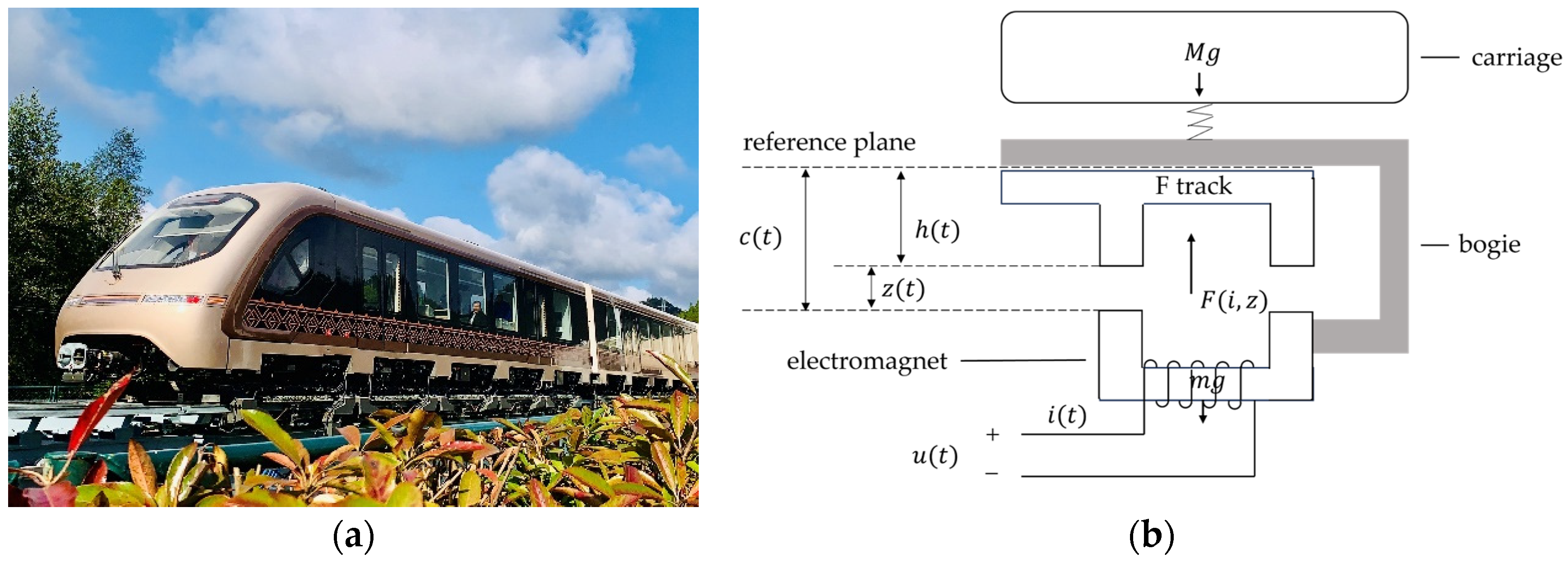 Actuators 13 00328 g001