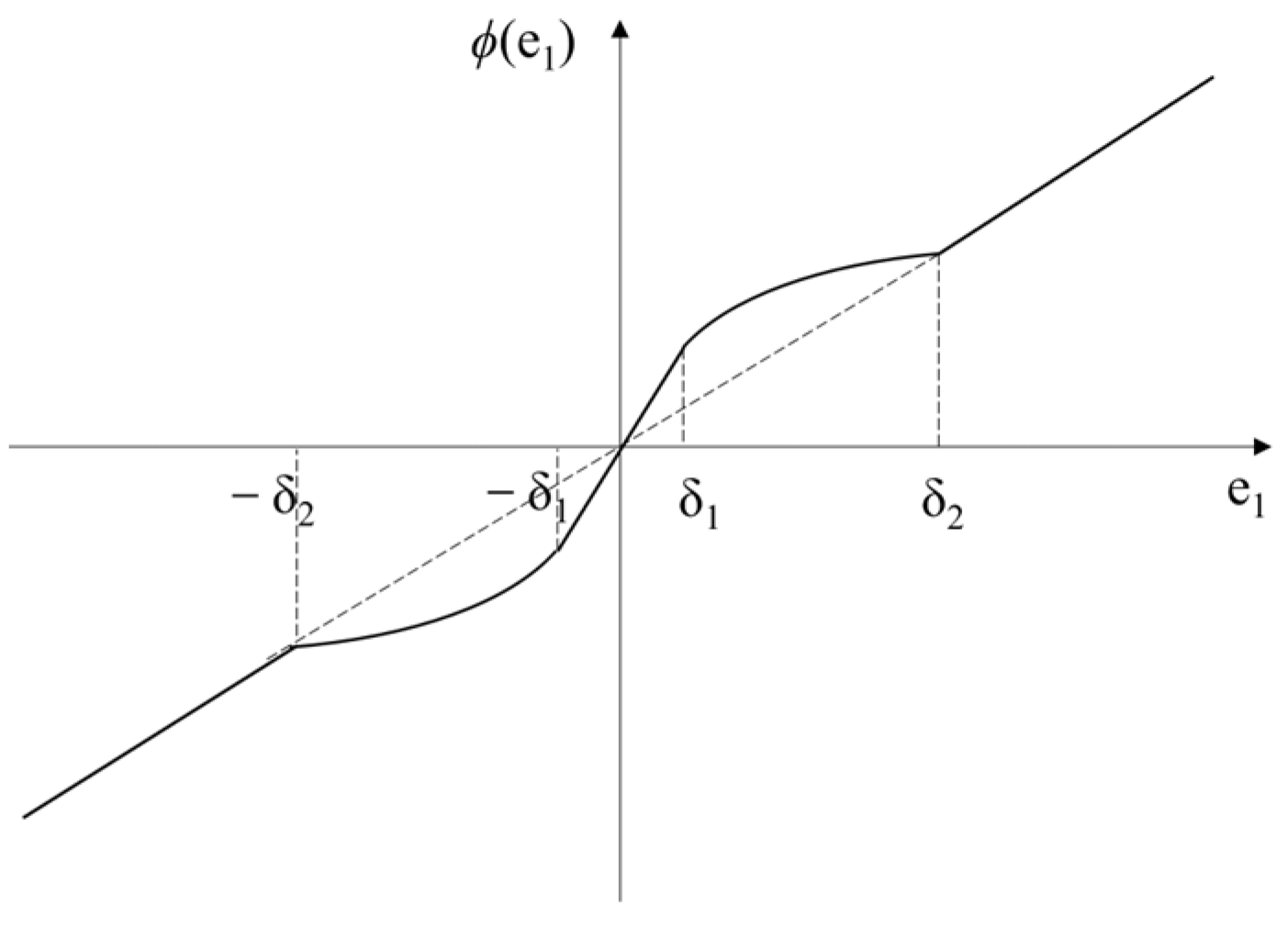 Actuators 13 00328 g002