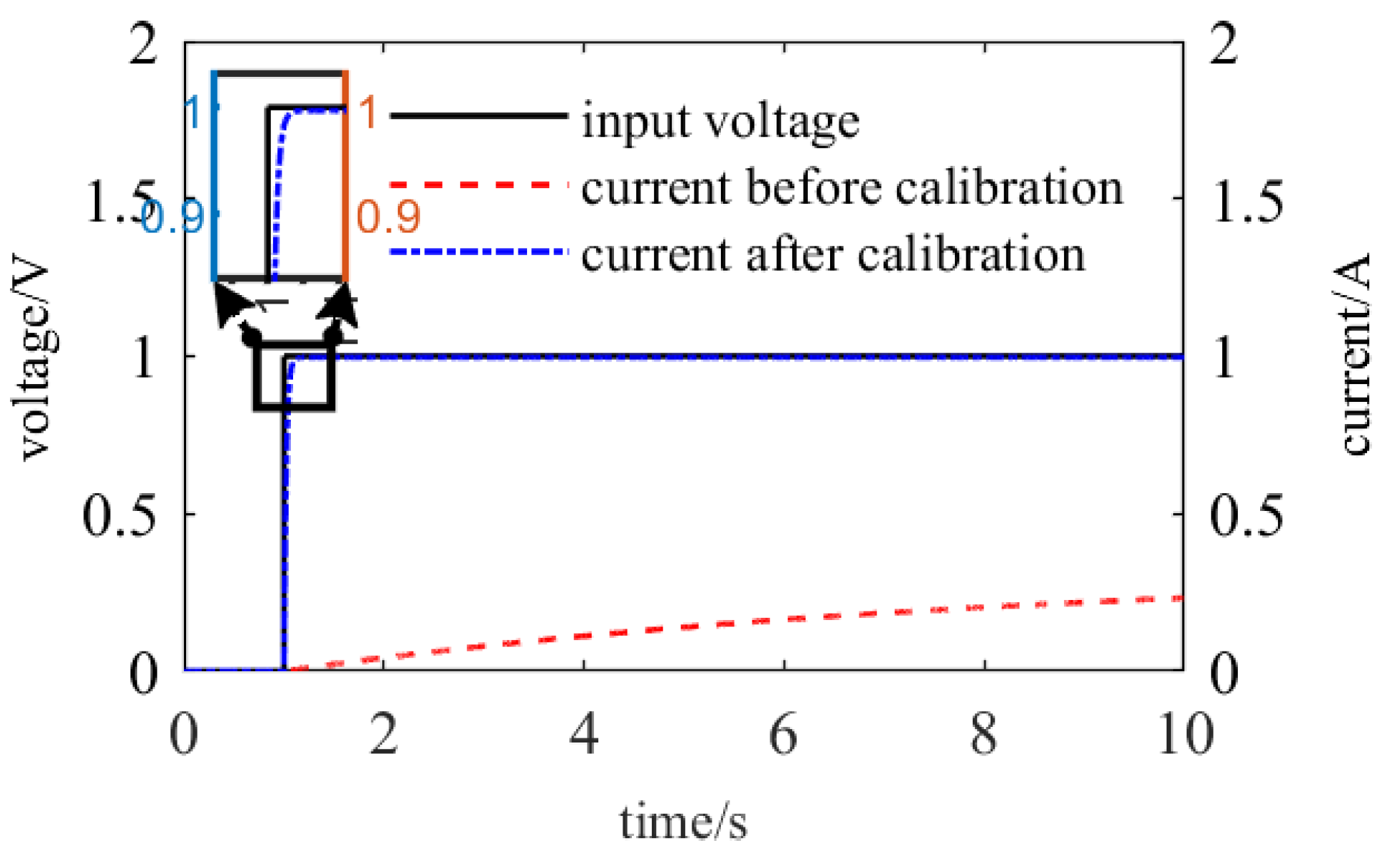 Actuators 13 00328 g005