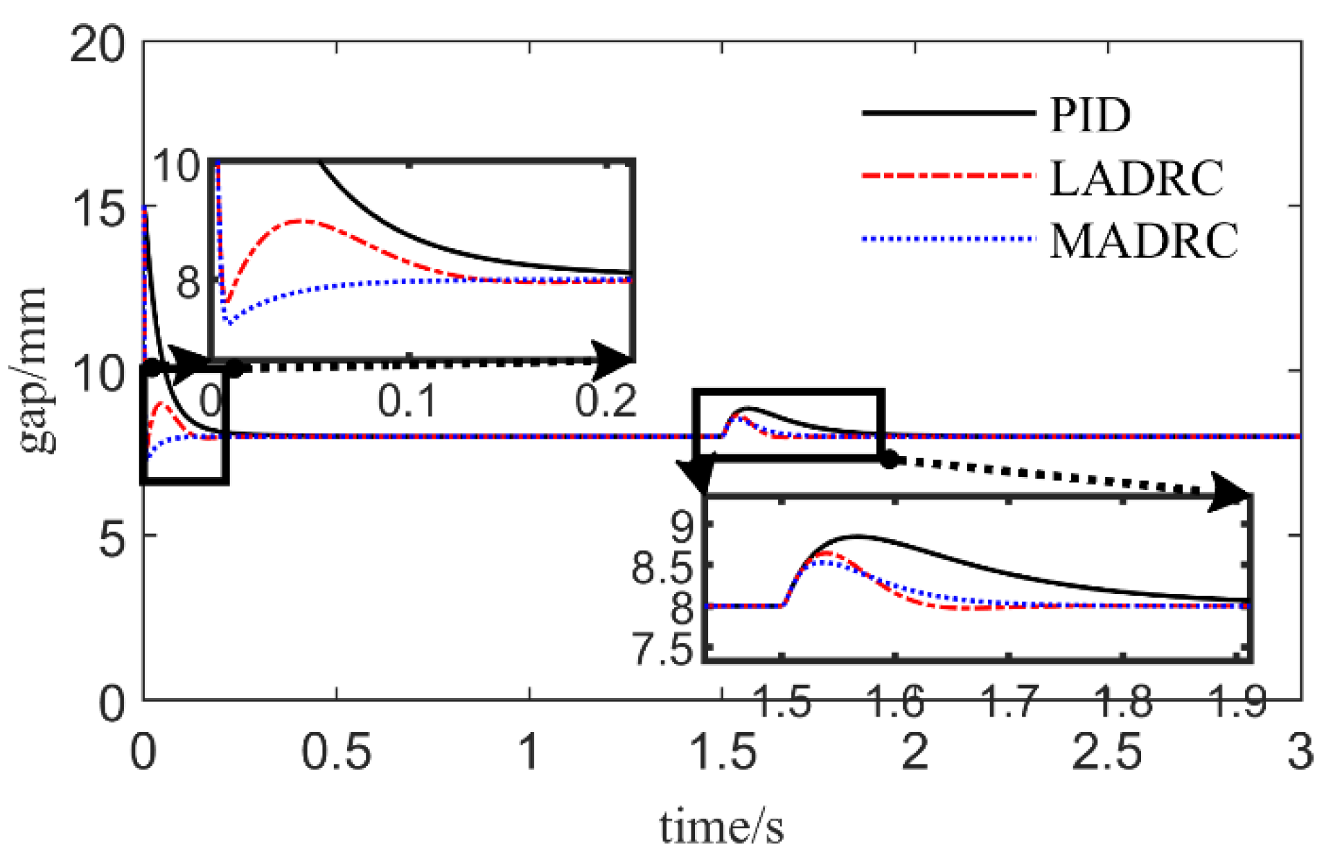 Actuators 13 00328 g008
