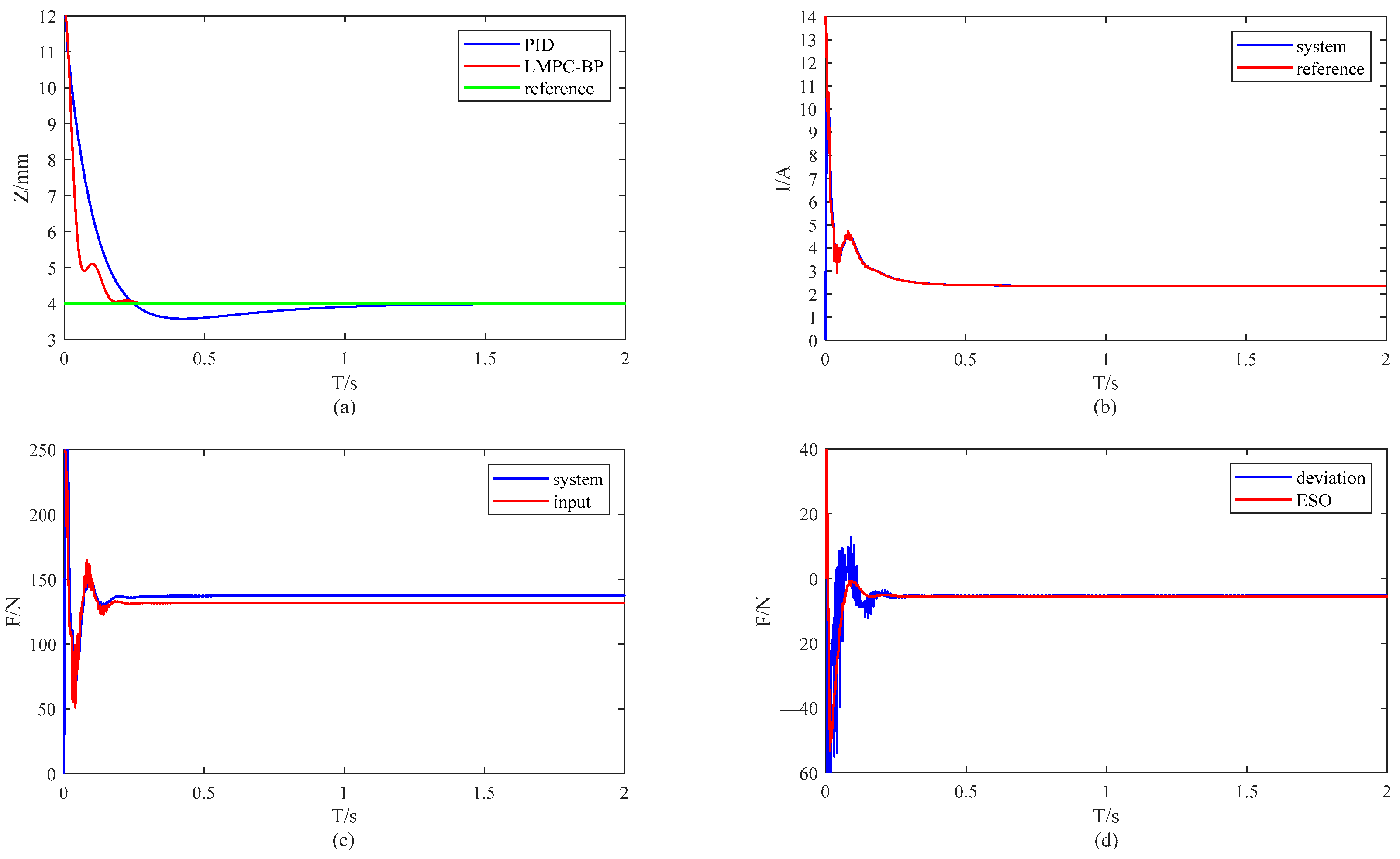 Actuators 13 00331 g004