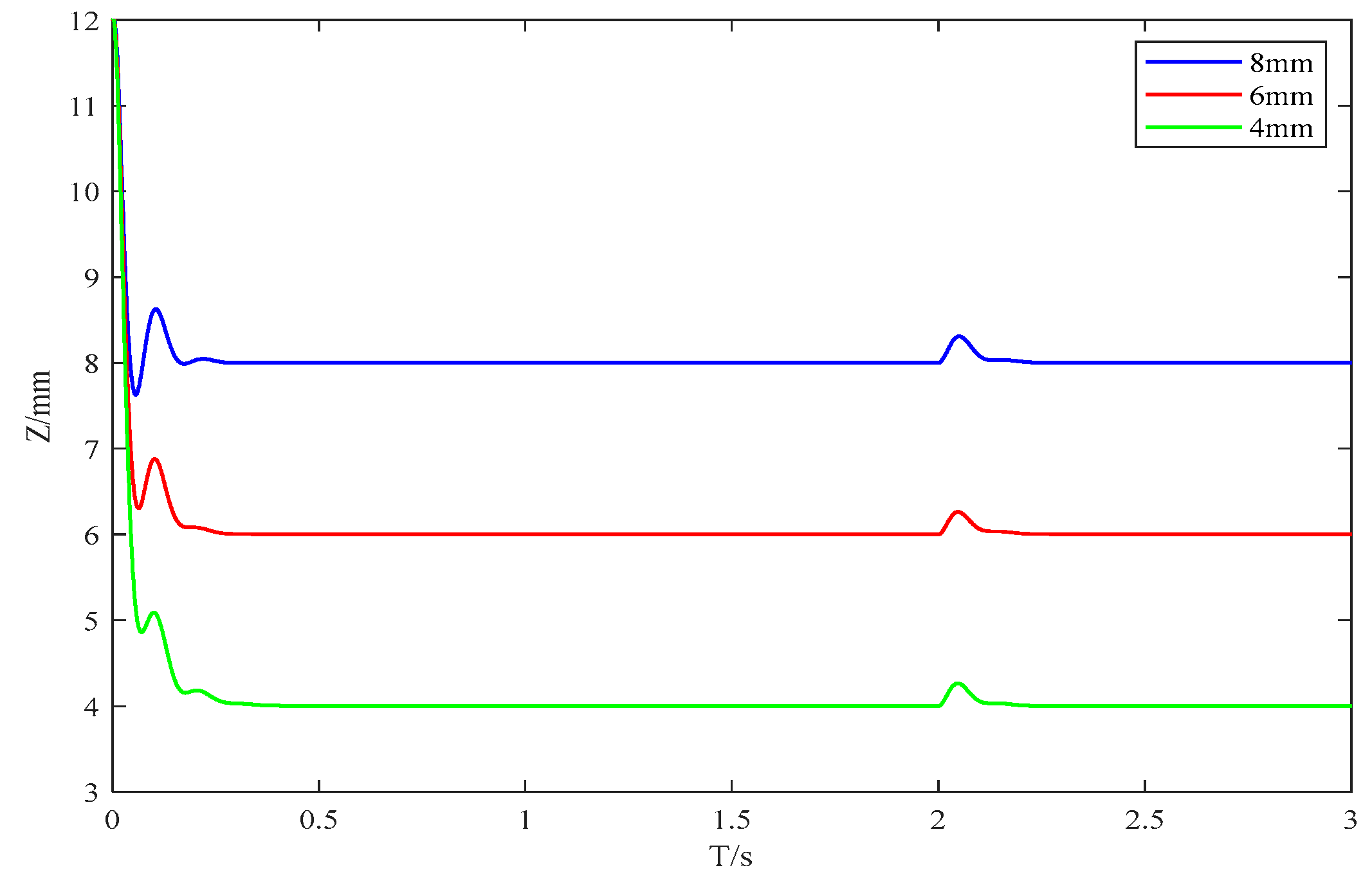 Actuators 13 00331 g007