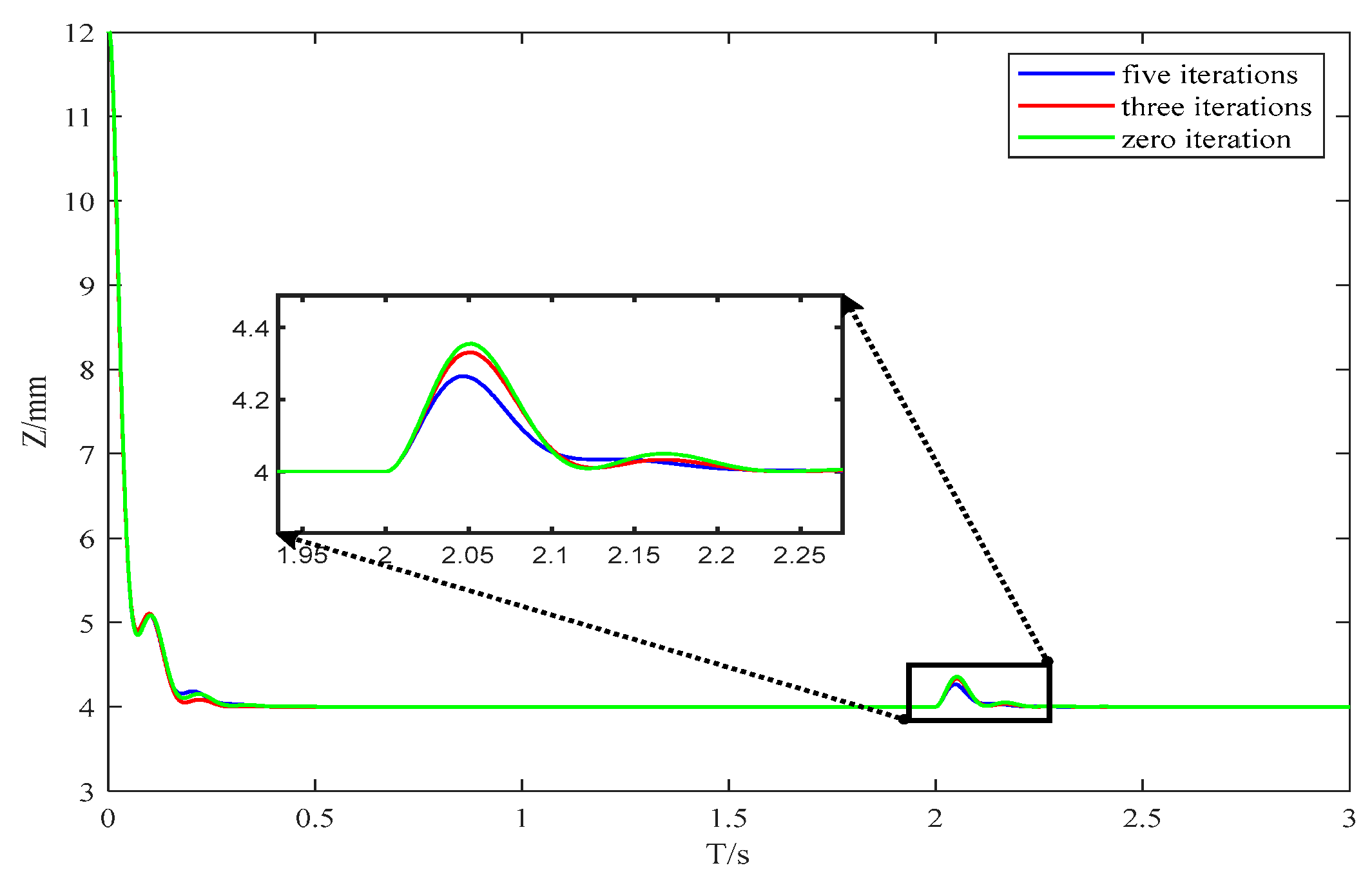 Actuators 13 00331 g008